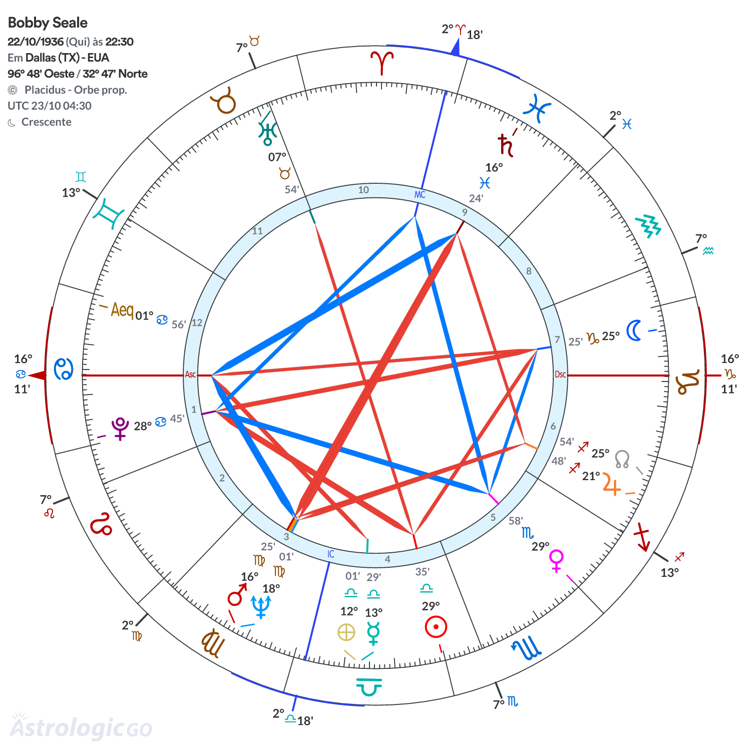 Mandala - Bobby Seale
