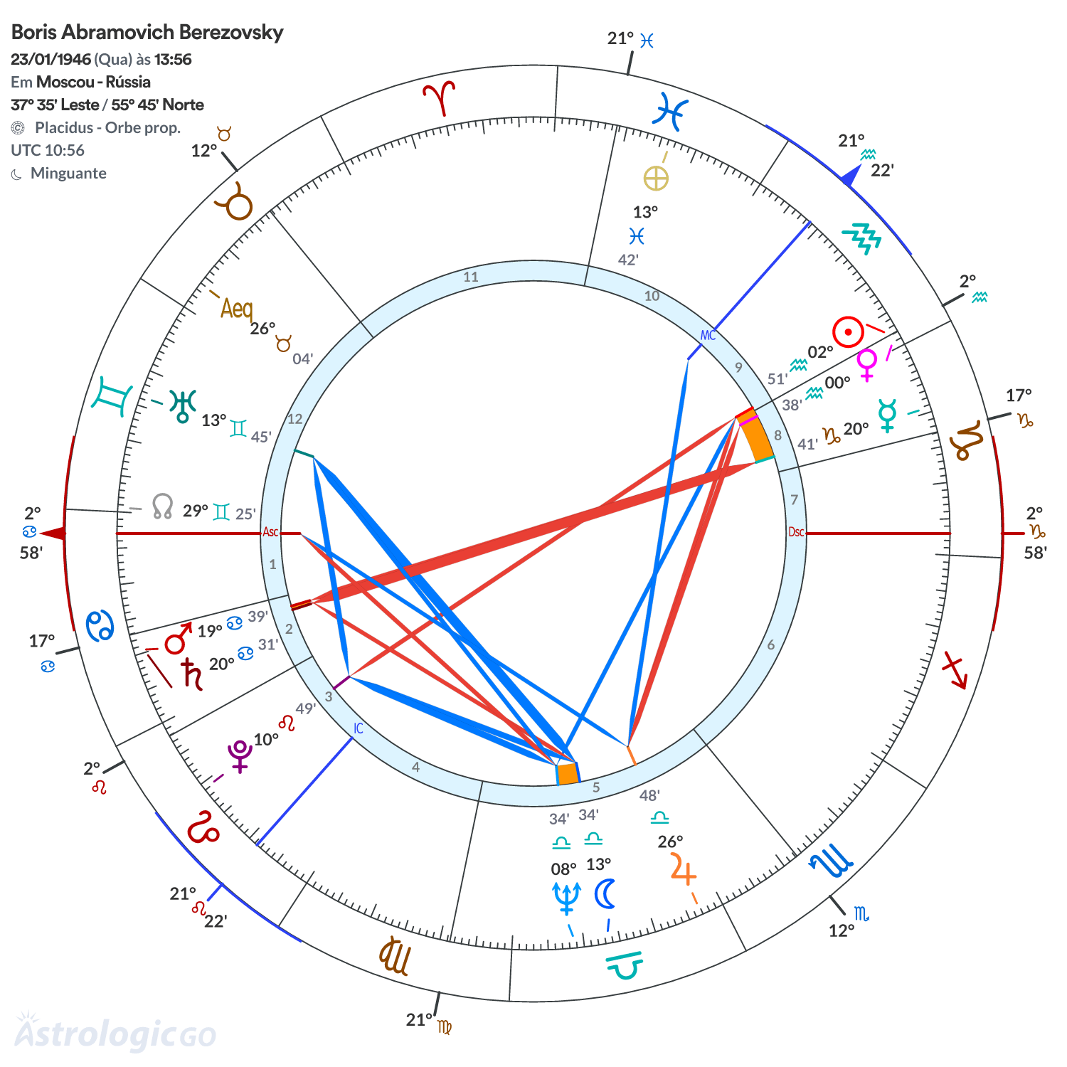 Mandala - Boris Abramovich Berezovsky