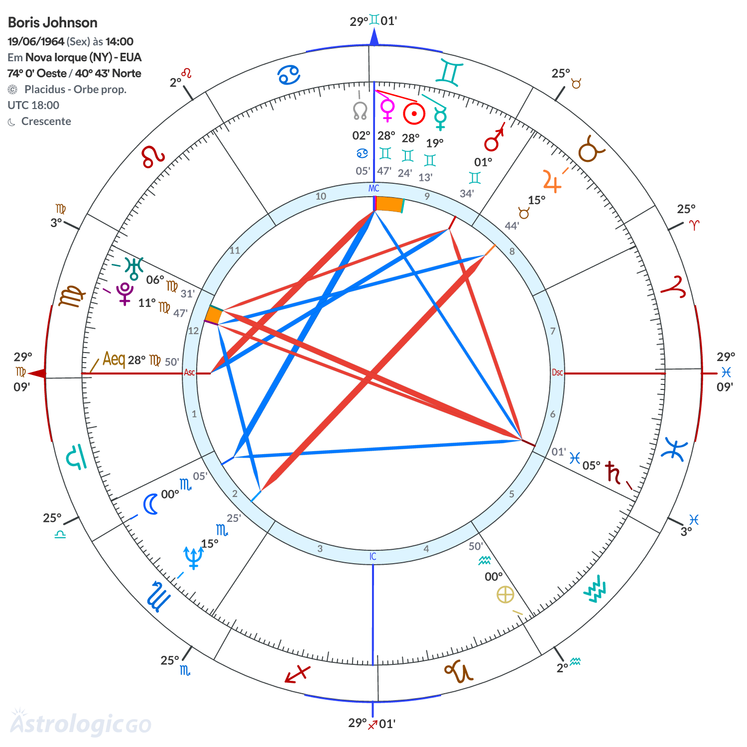 Mandala - Boris Johnson