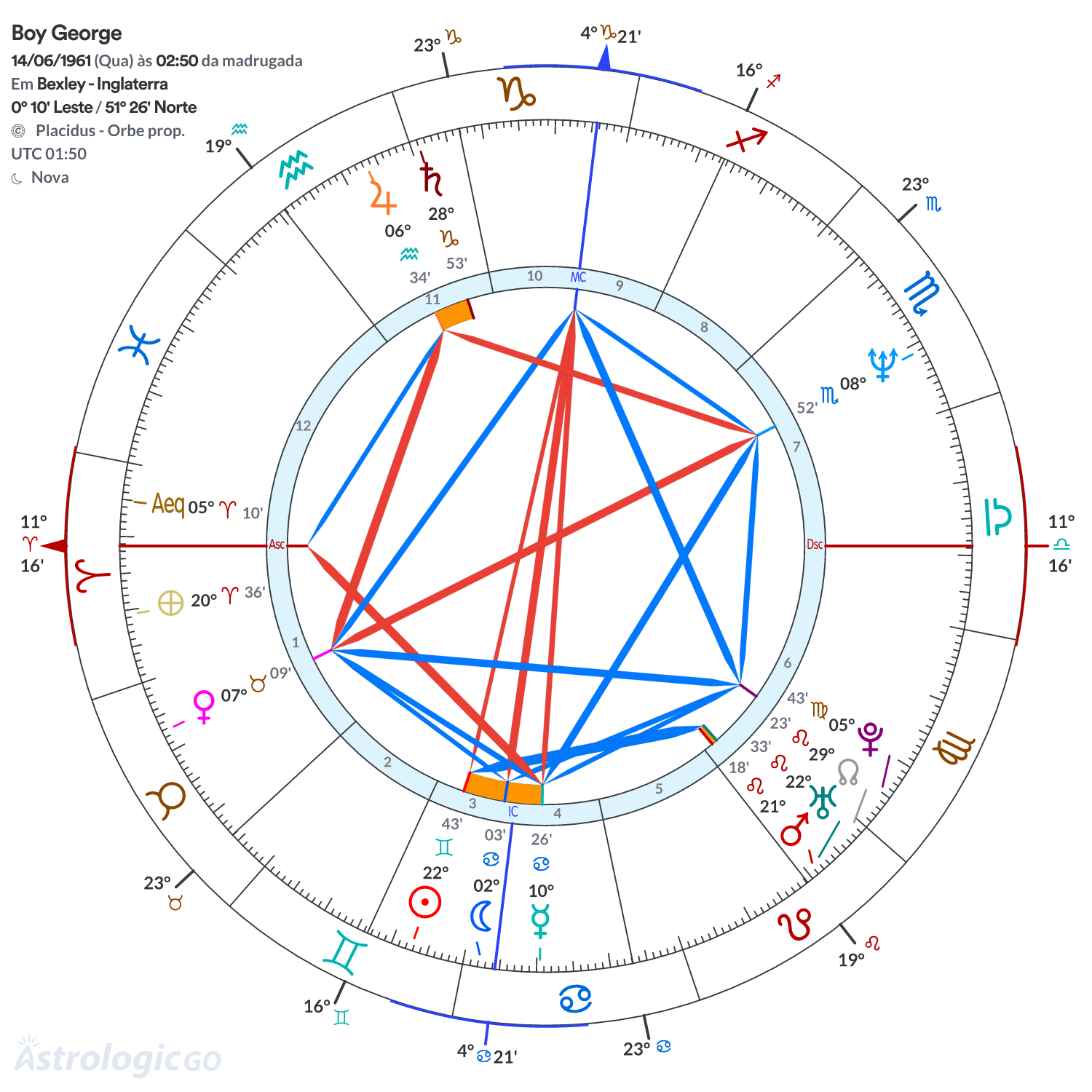 Mandala - Boy George