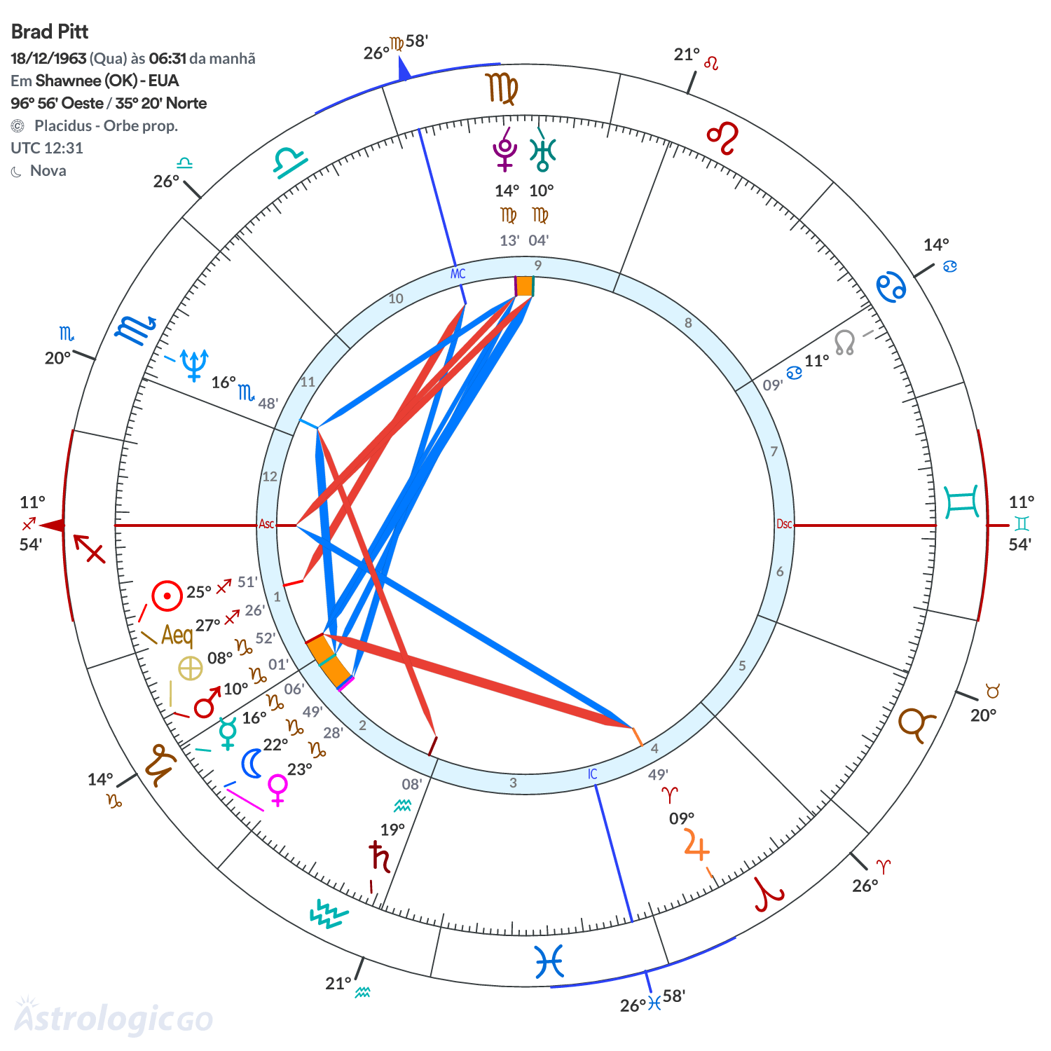 Mandala - Brad Pitt