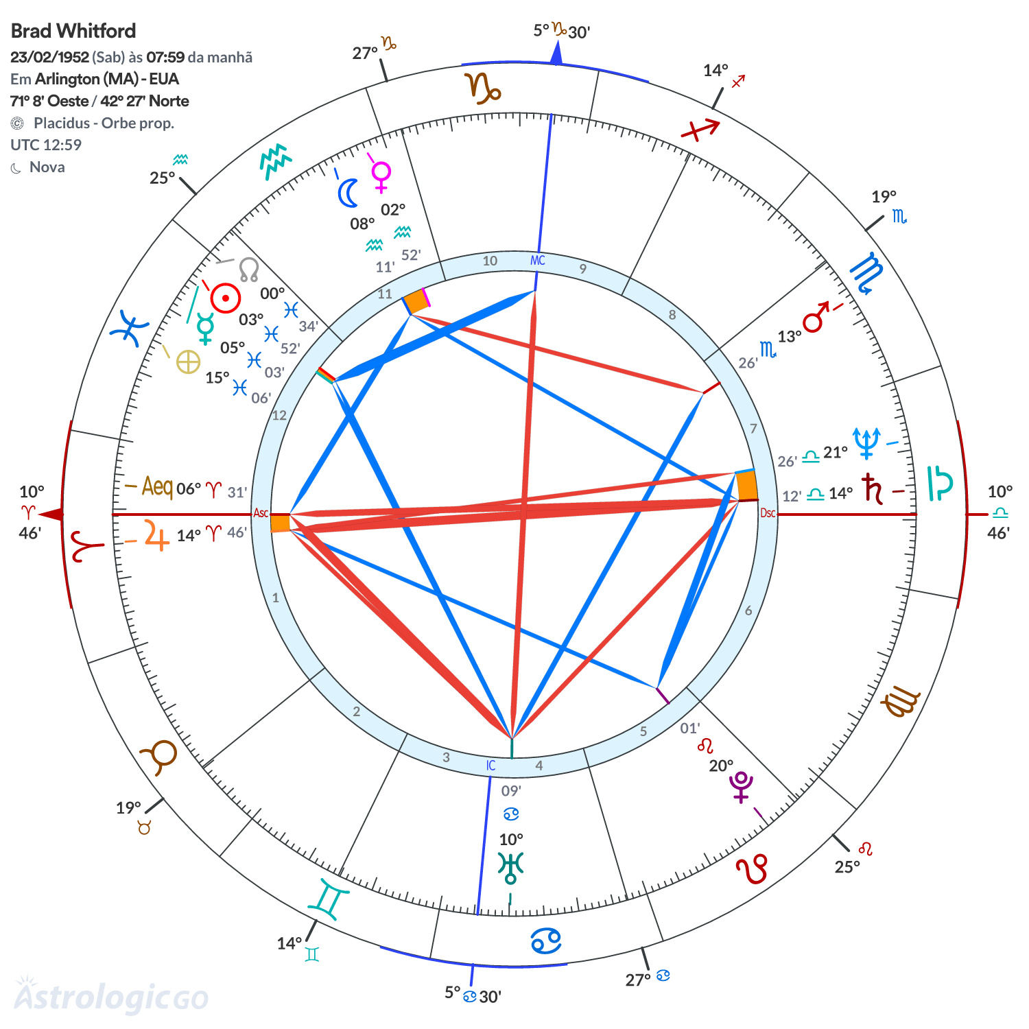 Mandala - Brad Whitford