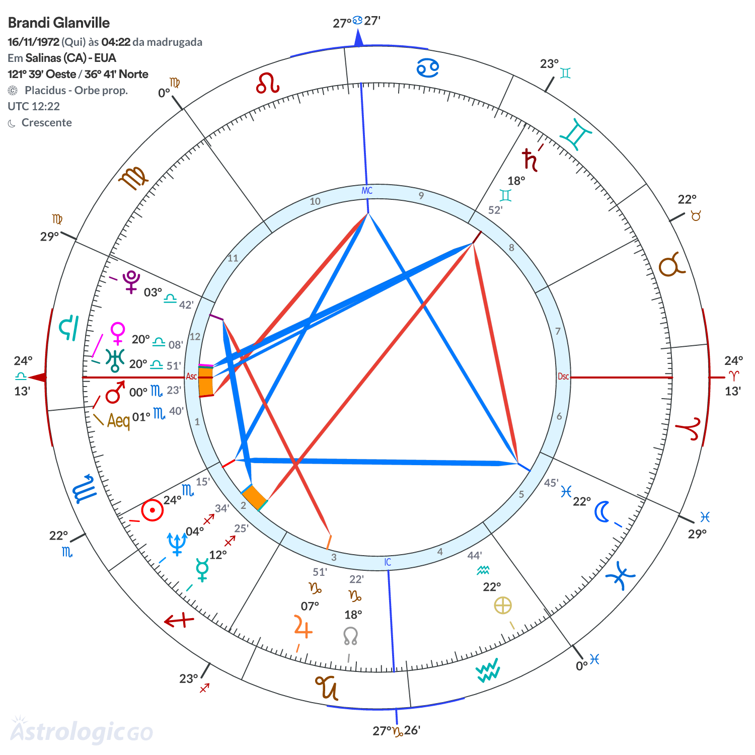 Mandala - Brandi Glanville
