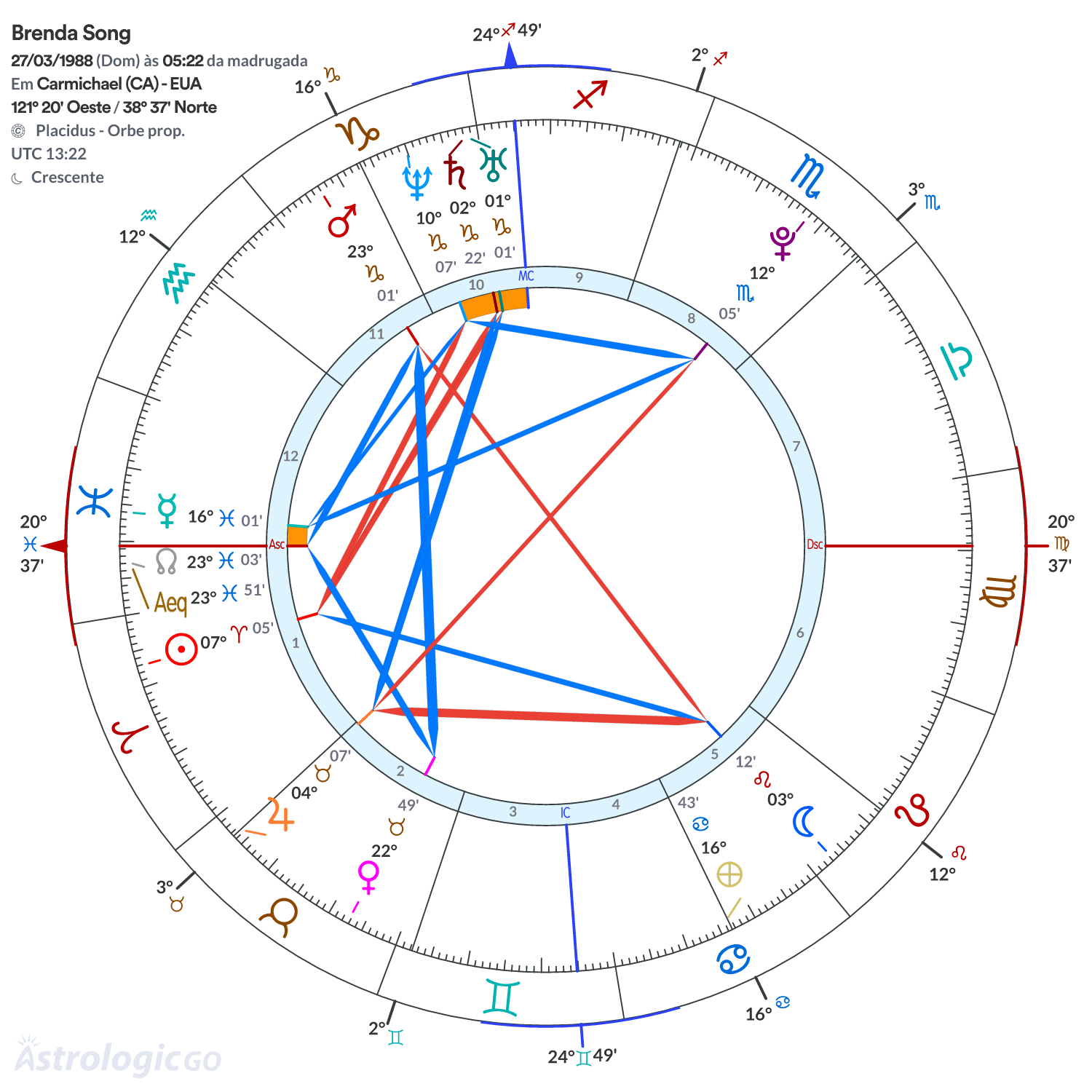 Mandala - Brenda Song