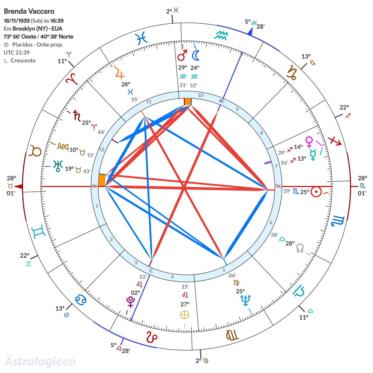 Mandala - Brenda Vaccaro