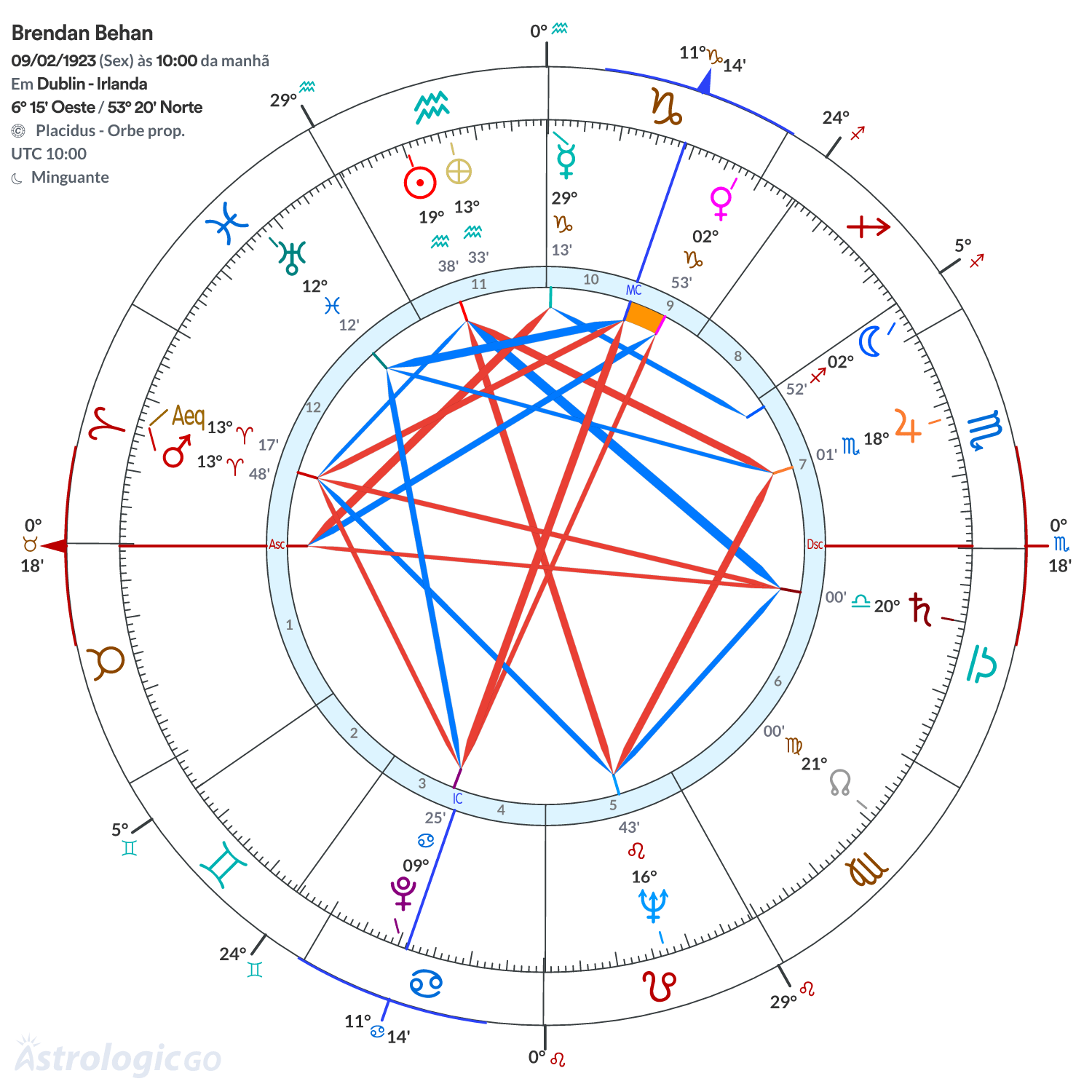 Mandala - Brendan Behan