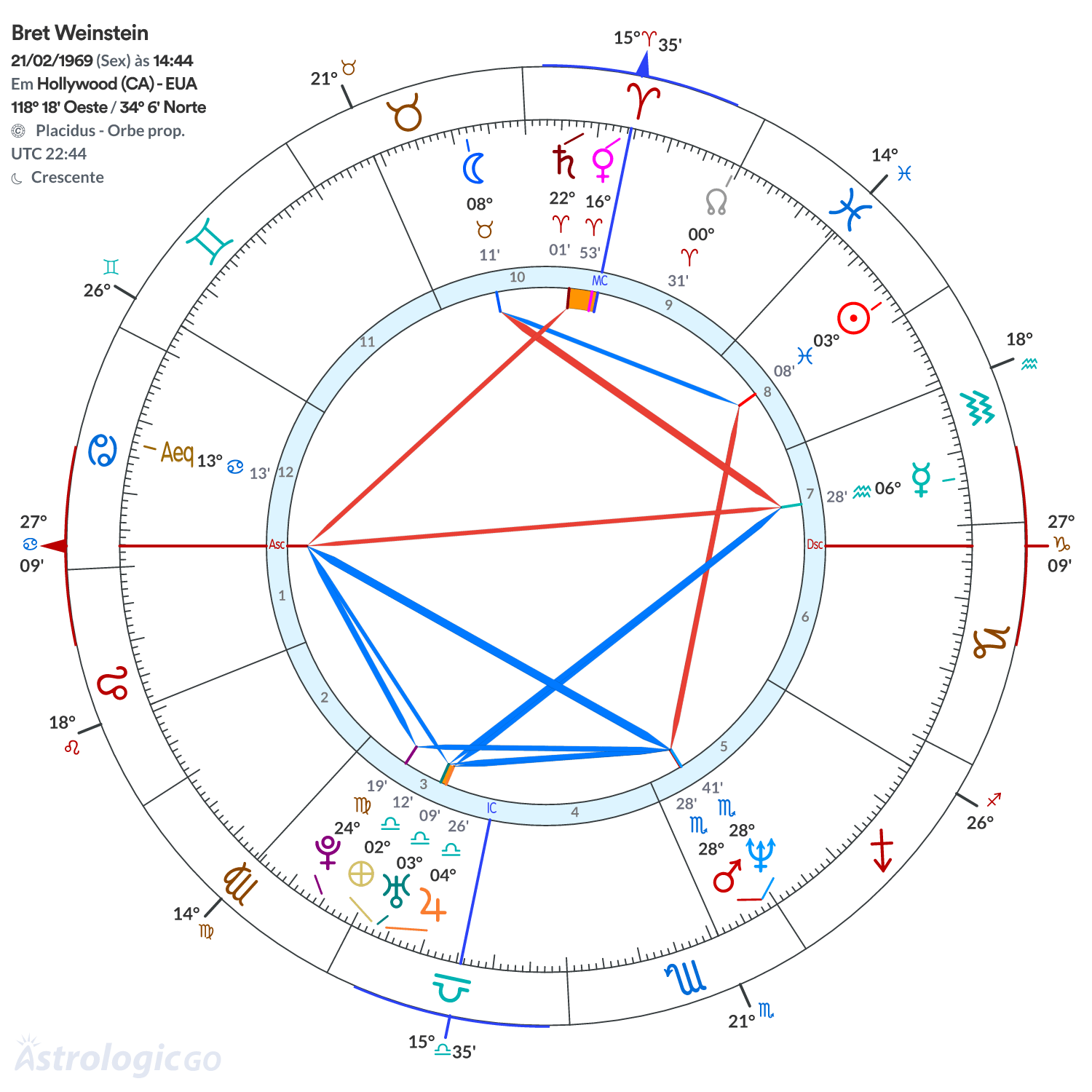 Mandala - Bret Weinstein