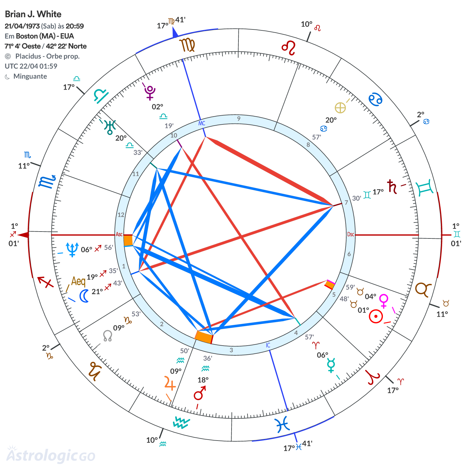 Mandala - Brian J. White