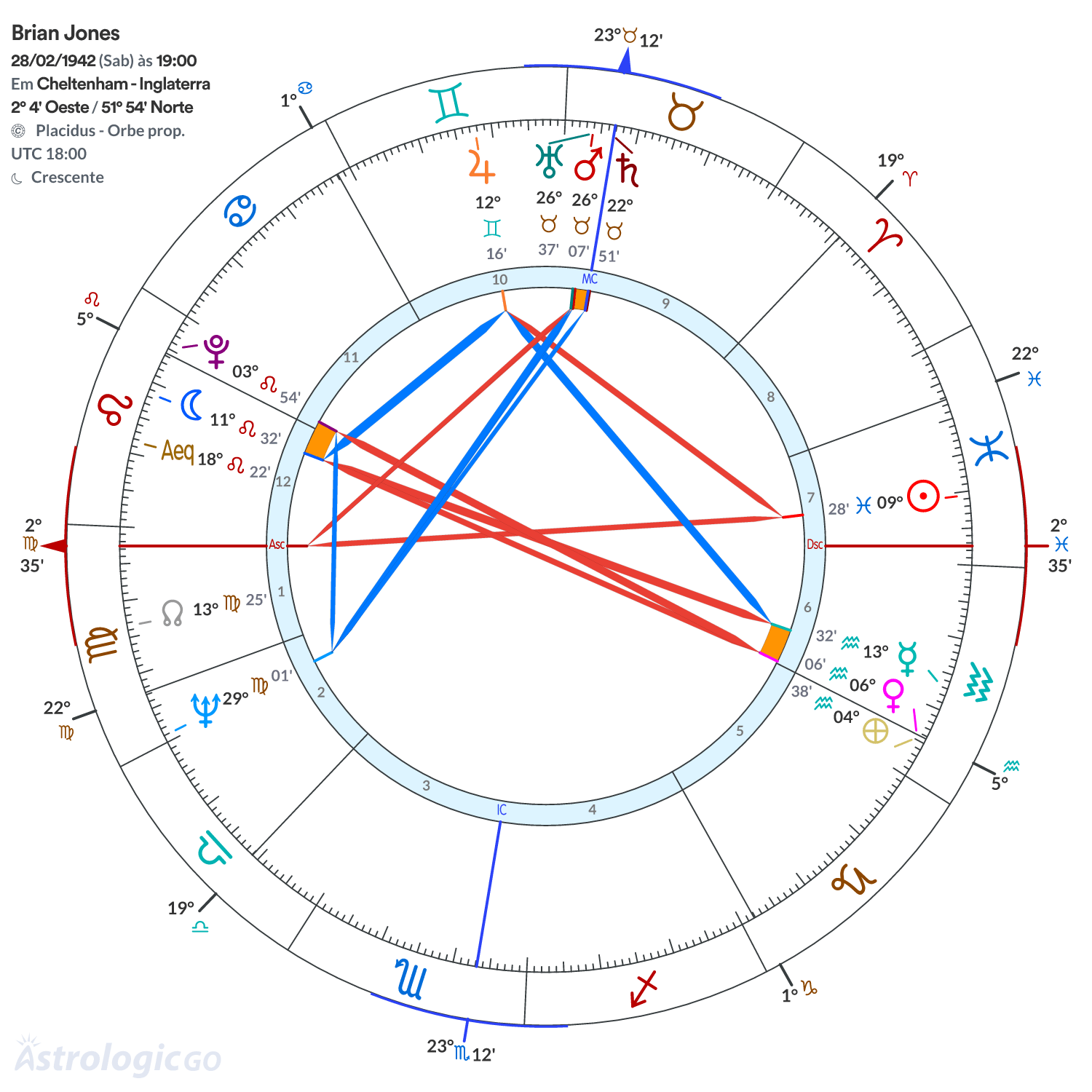 Mandala - Brian Jones
