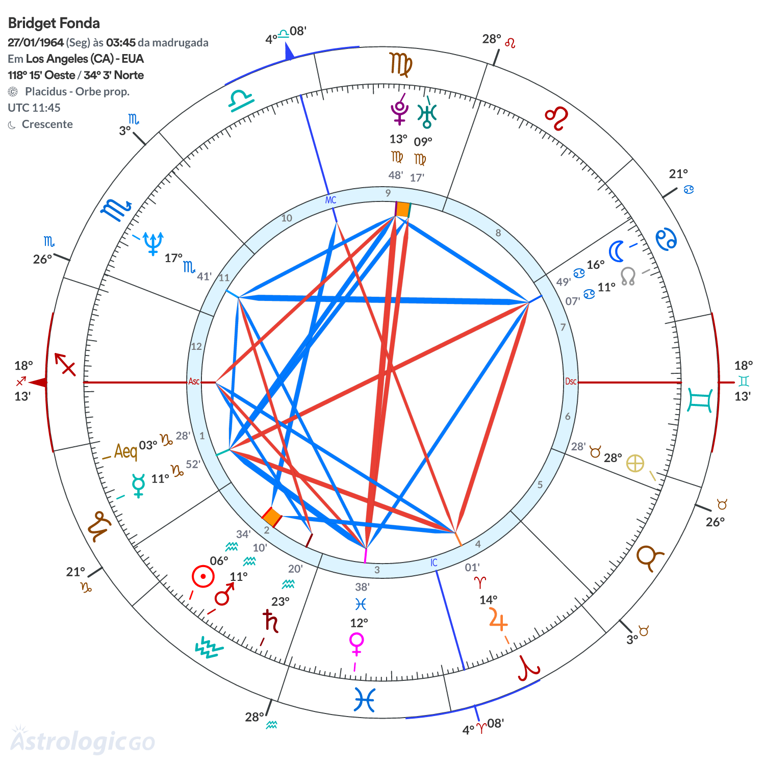Mandala - Bridget Fonda