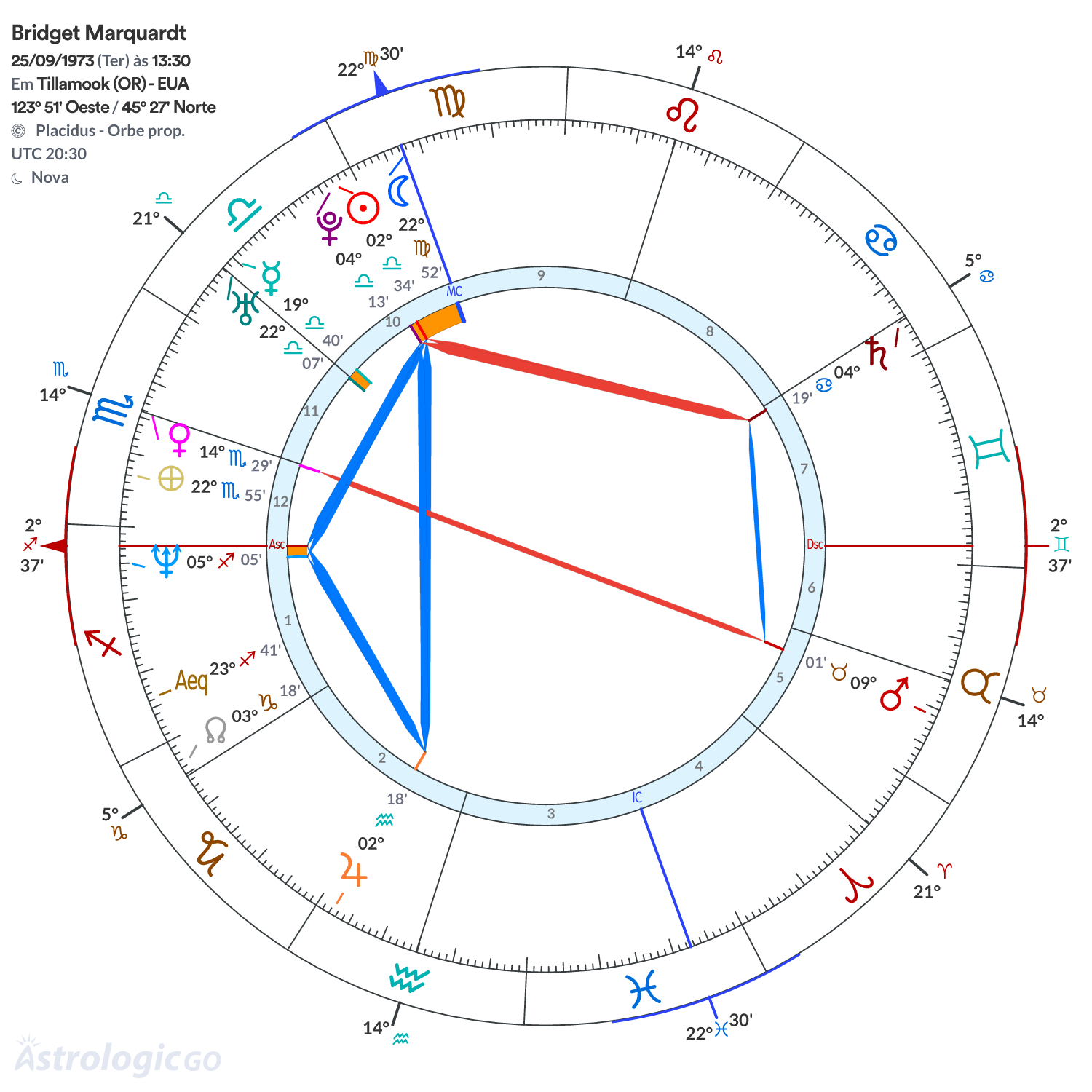 Mandala - Bridget Marquardt