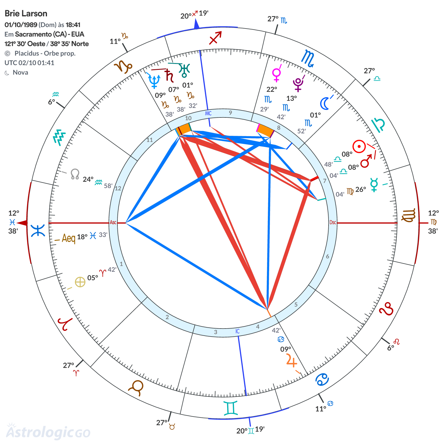 Mandala - Brie Larson