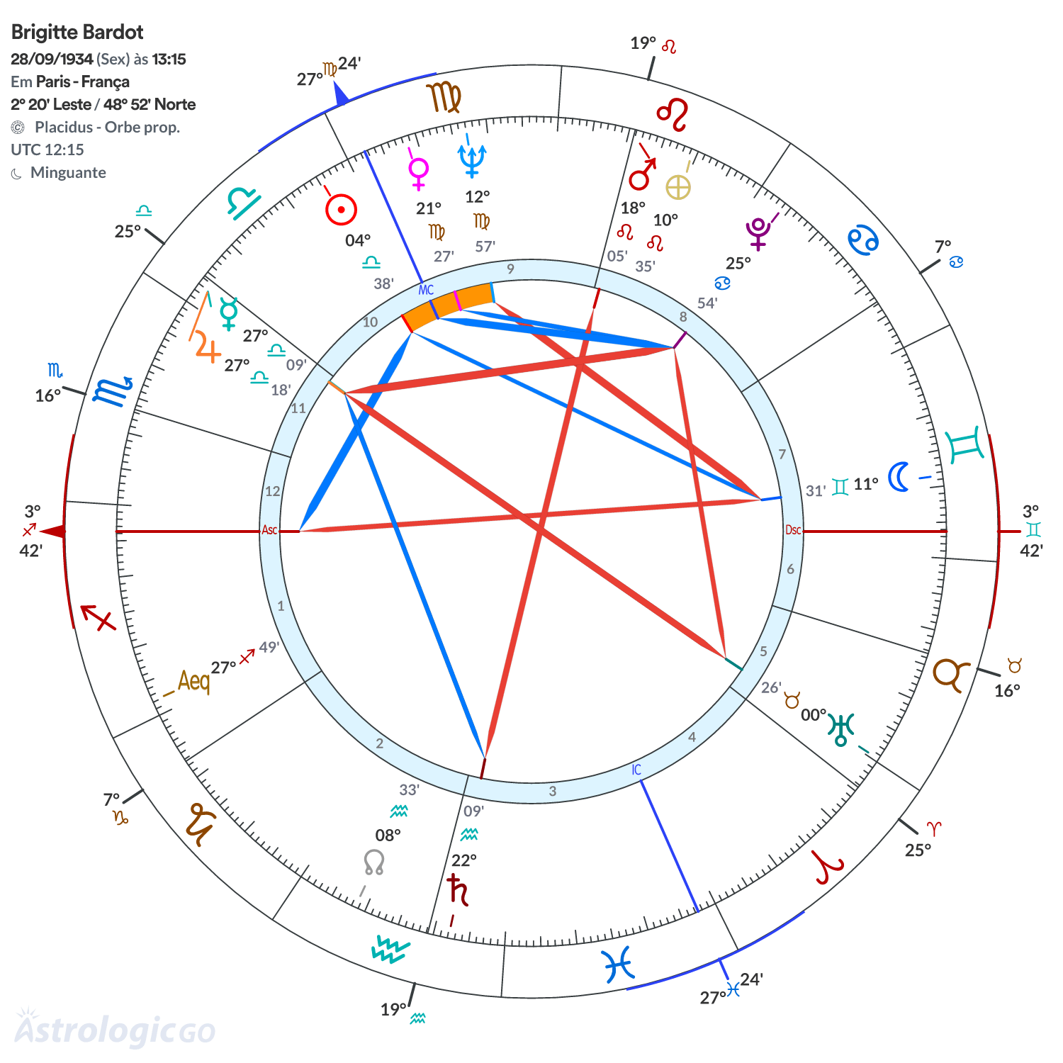 Mandala - Brigitte Bardot