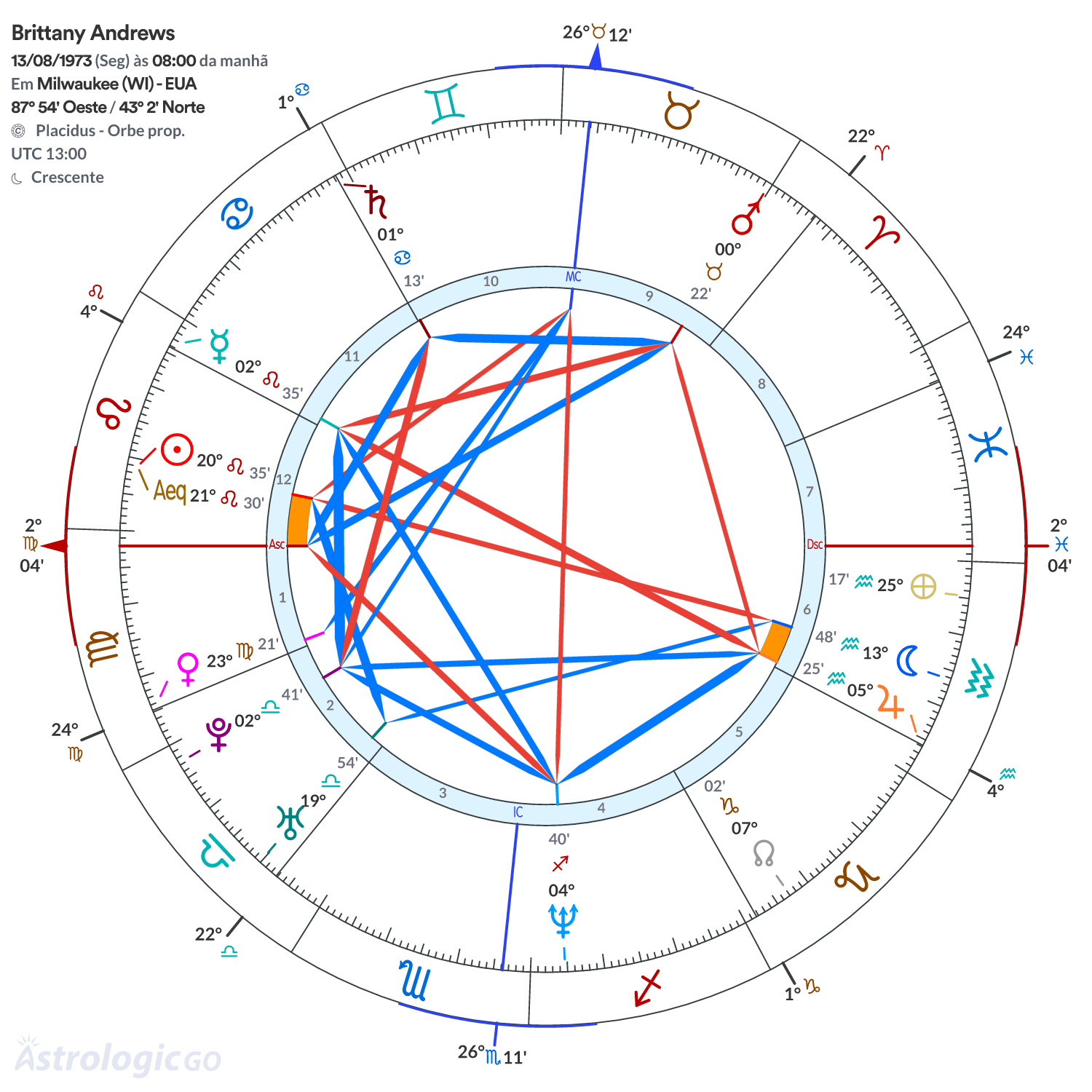 Mandala - Brittany Andrews