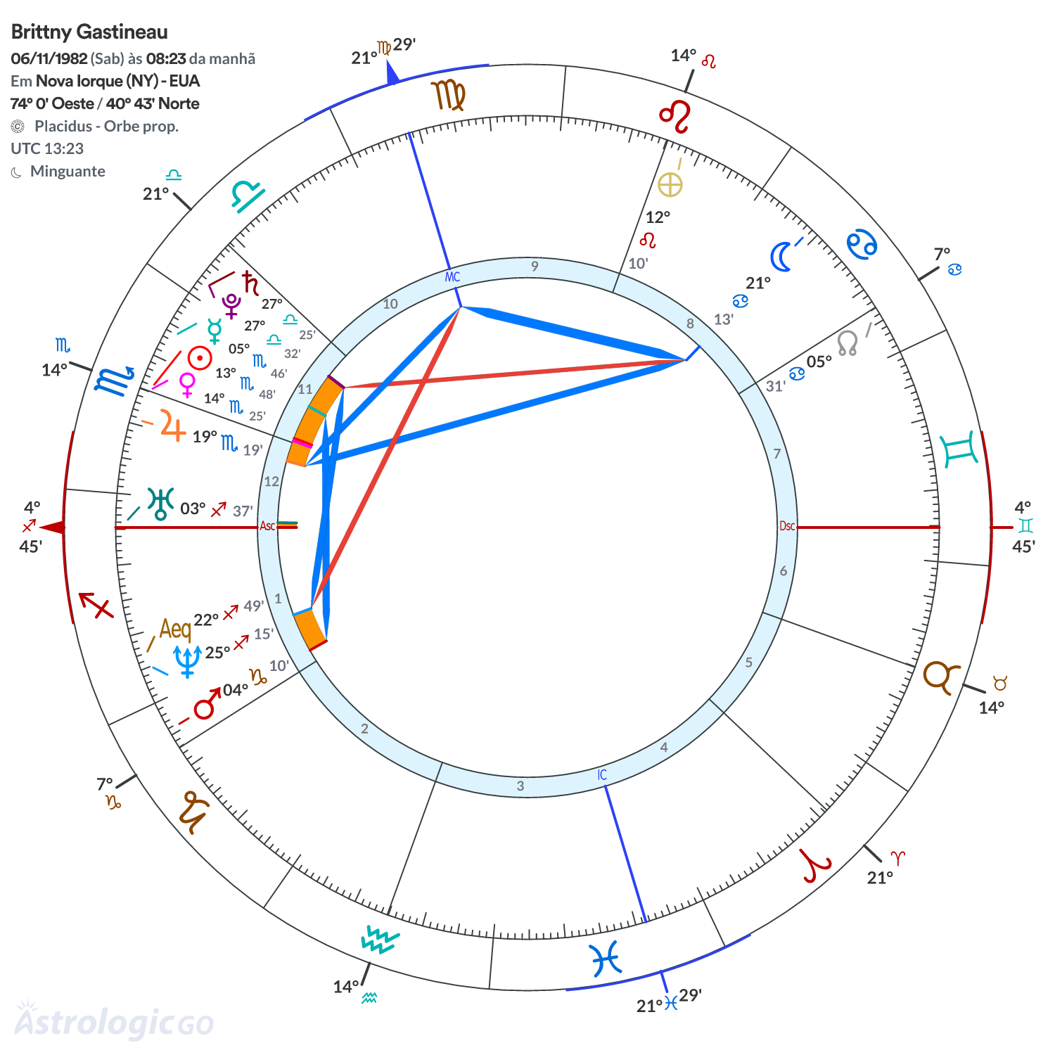 Mandala - Brittny Gastineau