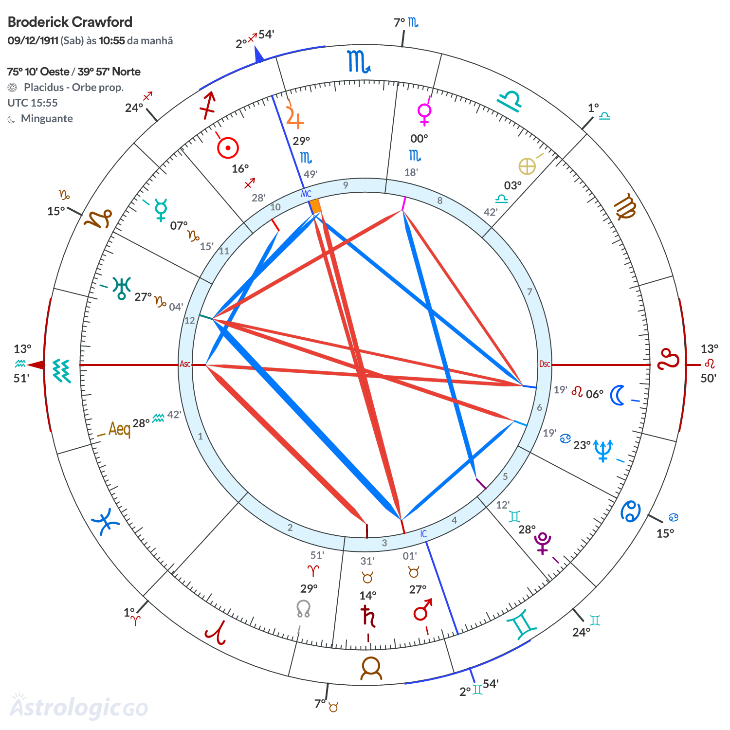 Mandala - Broderick Crawford