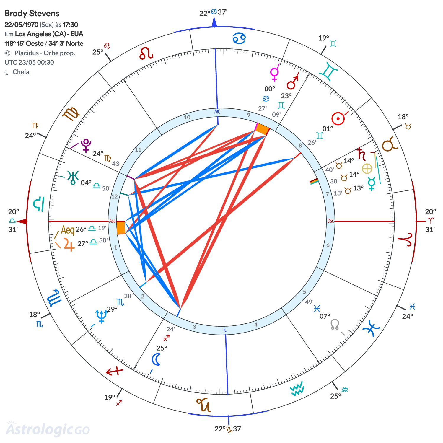 Mandala - Brody Stevens