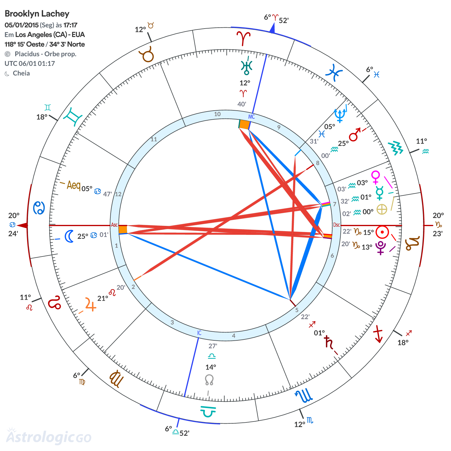 Mandala - Brooklyn Lachey