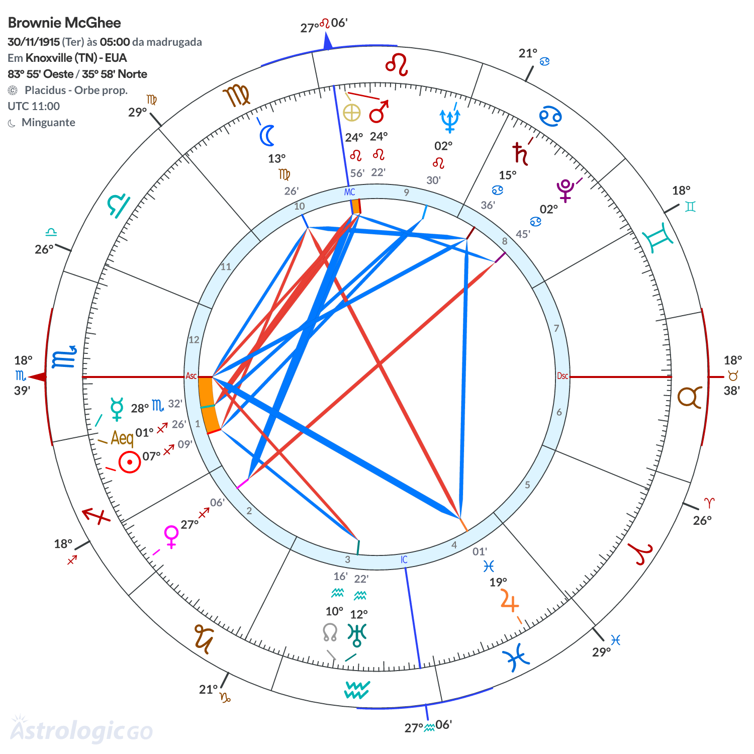 Mandala - Brownie McGhee