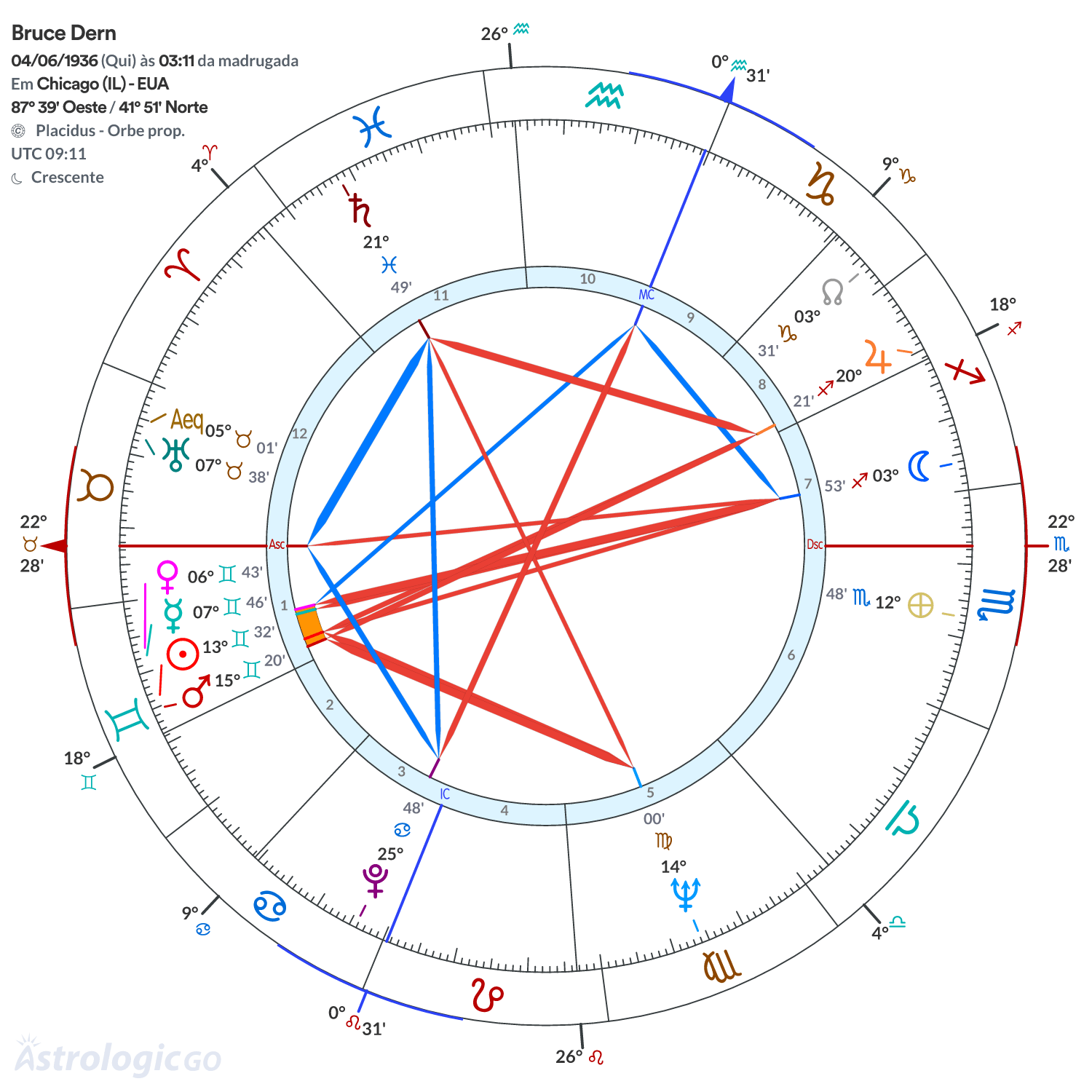 Mandala - Bruce Dern