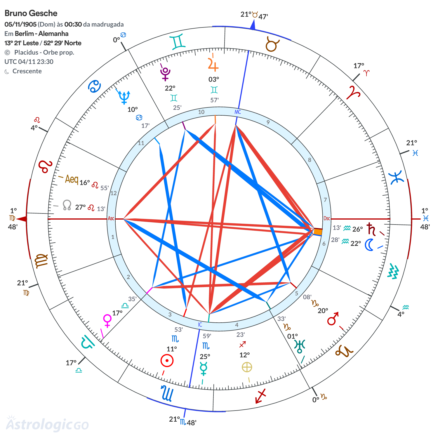 Mandala - Bruno Gesche