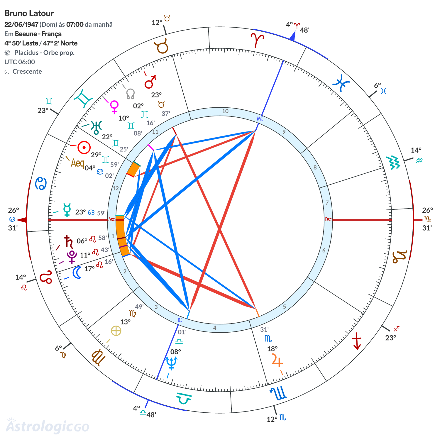 Mandala - Bruno Latour