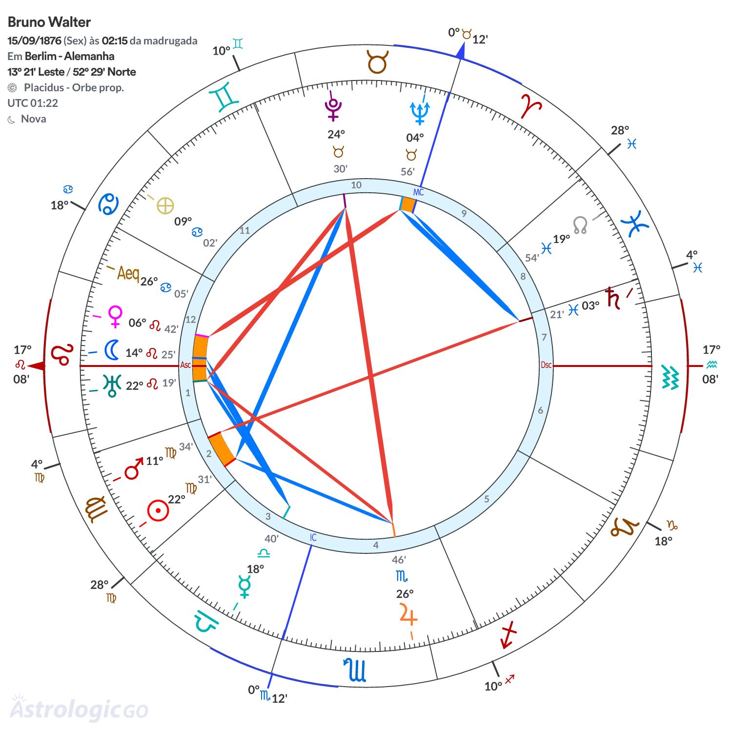 Mandala - Bruno Walter
