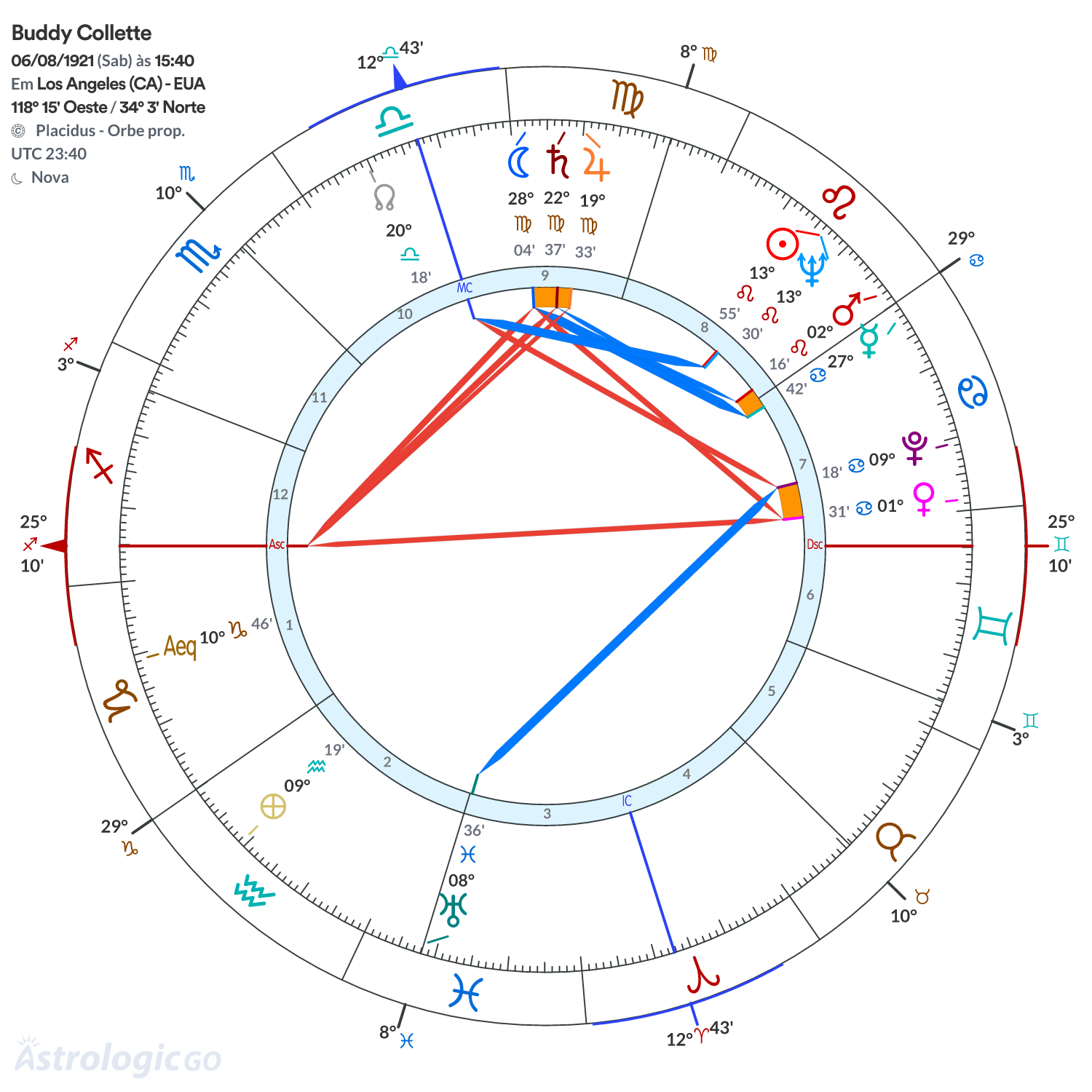 Mandala - Buddy Collette