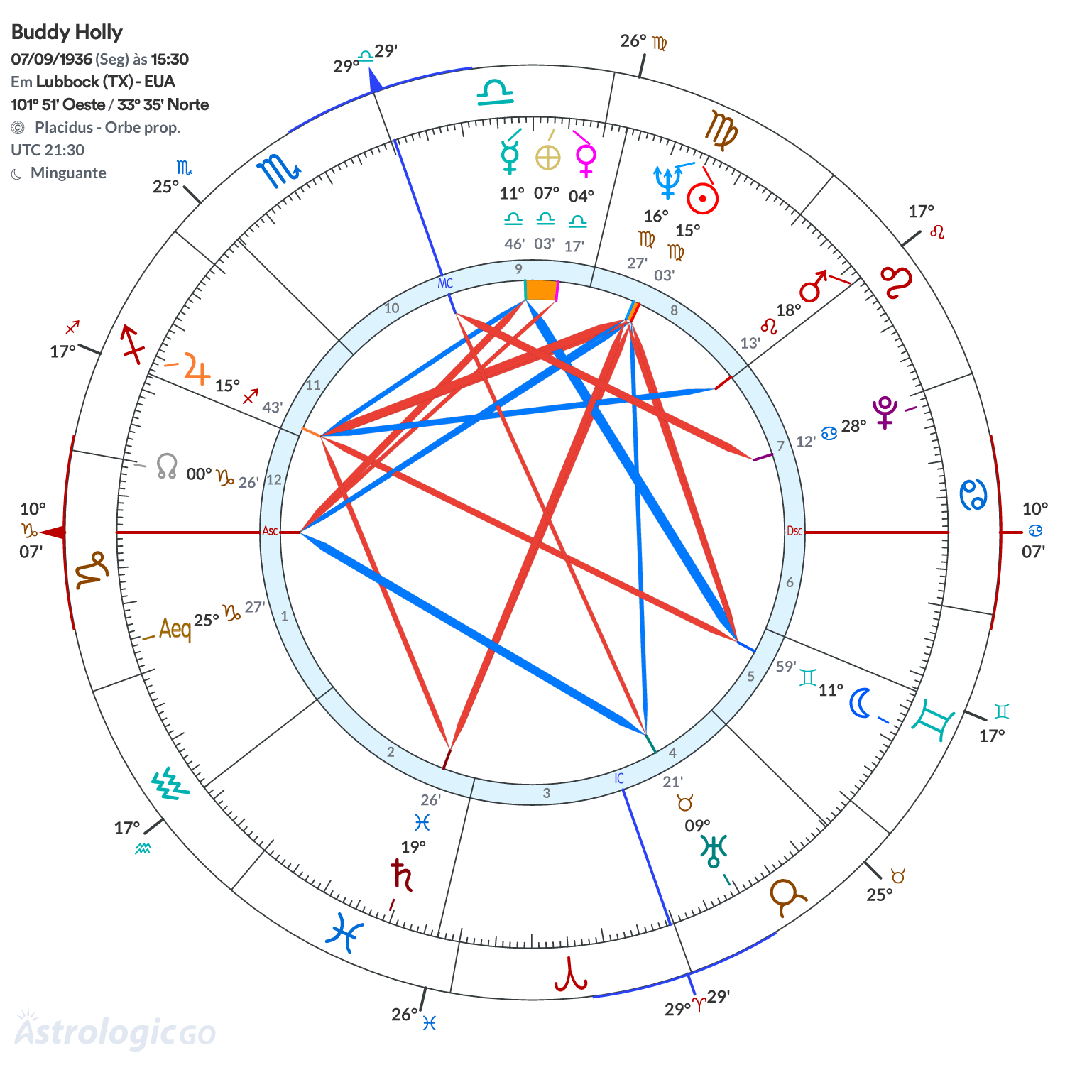 Mandala - Buddy Holly