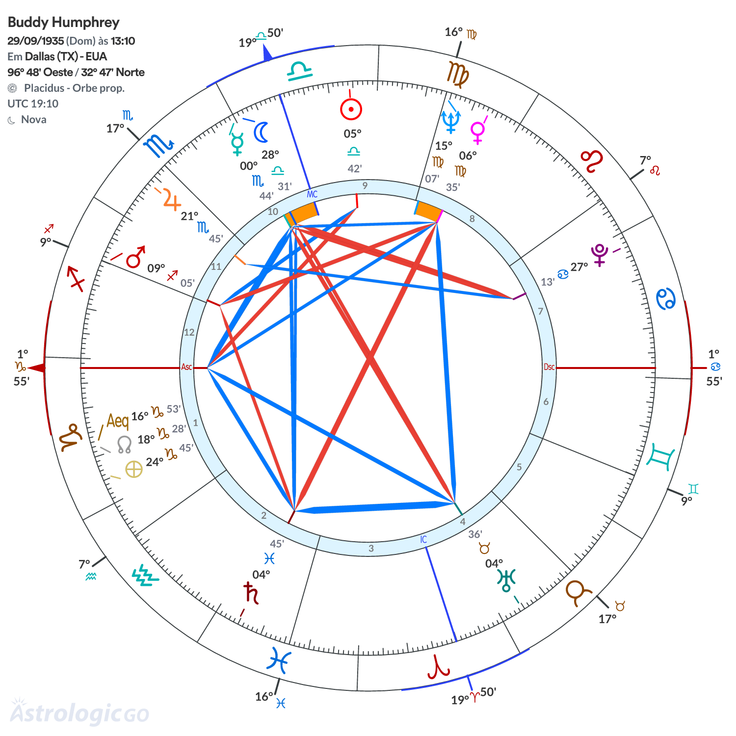 Mandala - Buddy Humphrey