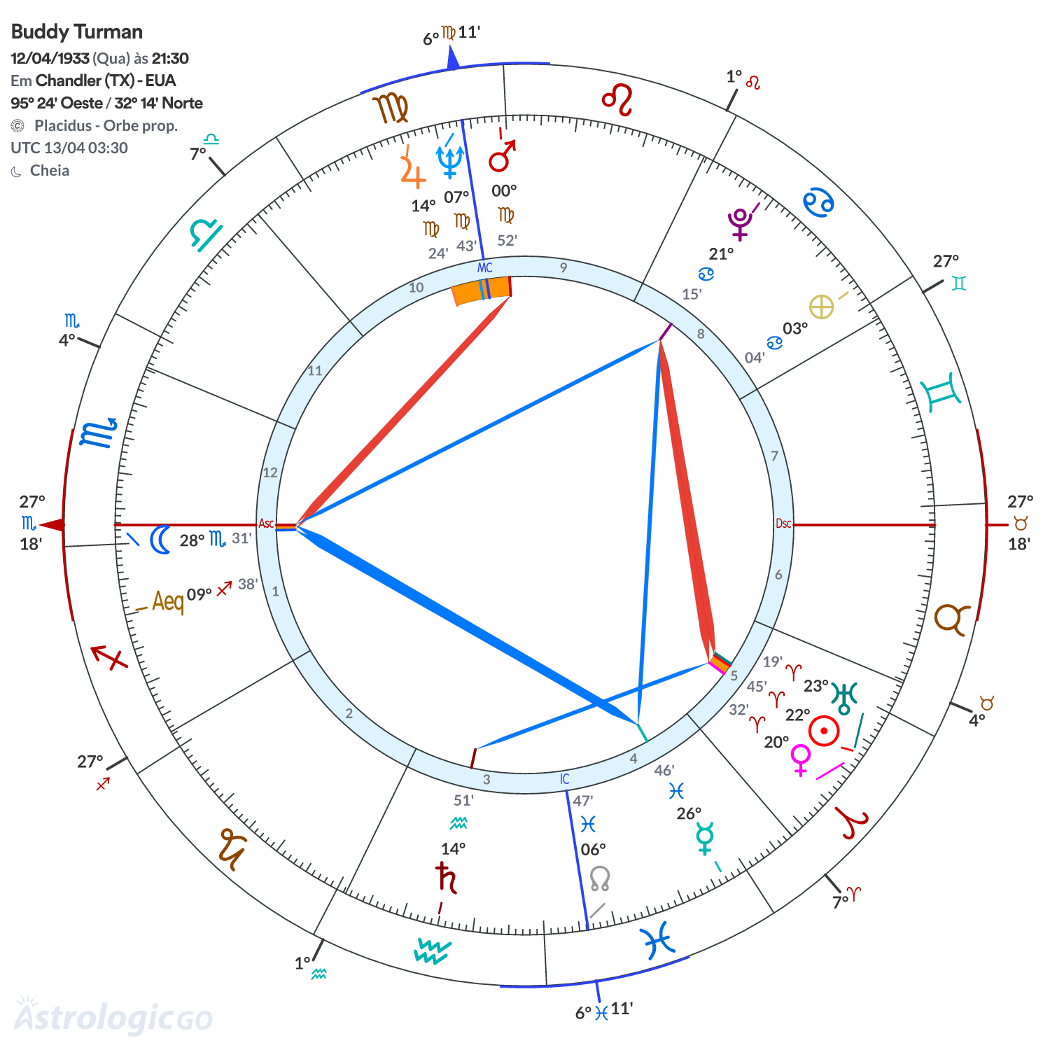 Mandala - Buddy Turman