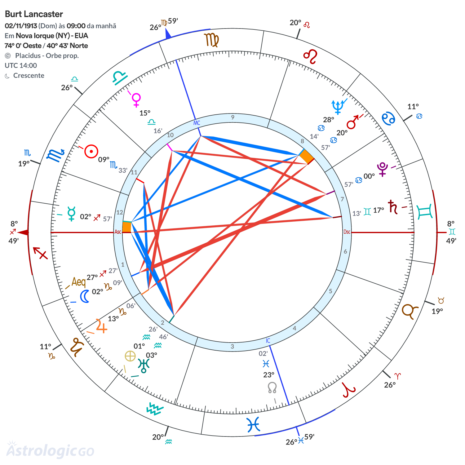 Mandala - Burt Lancaster