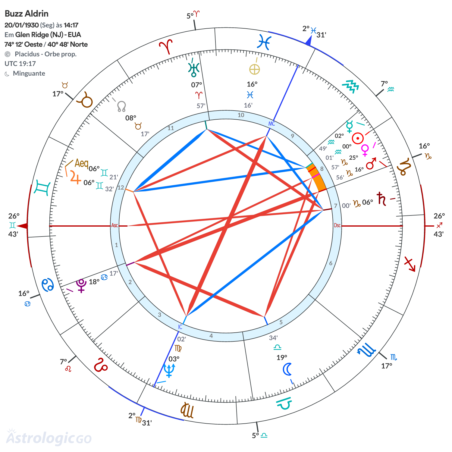 Mandala - Buzz Aldrin