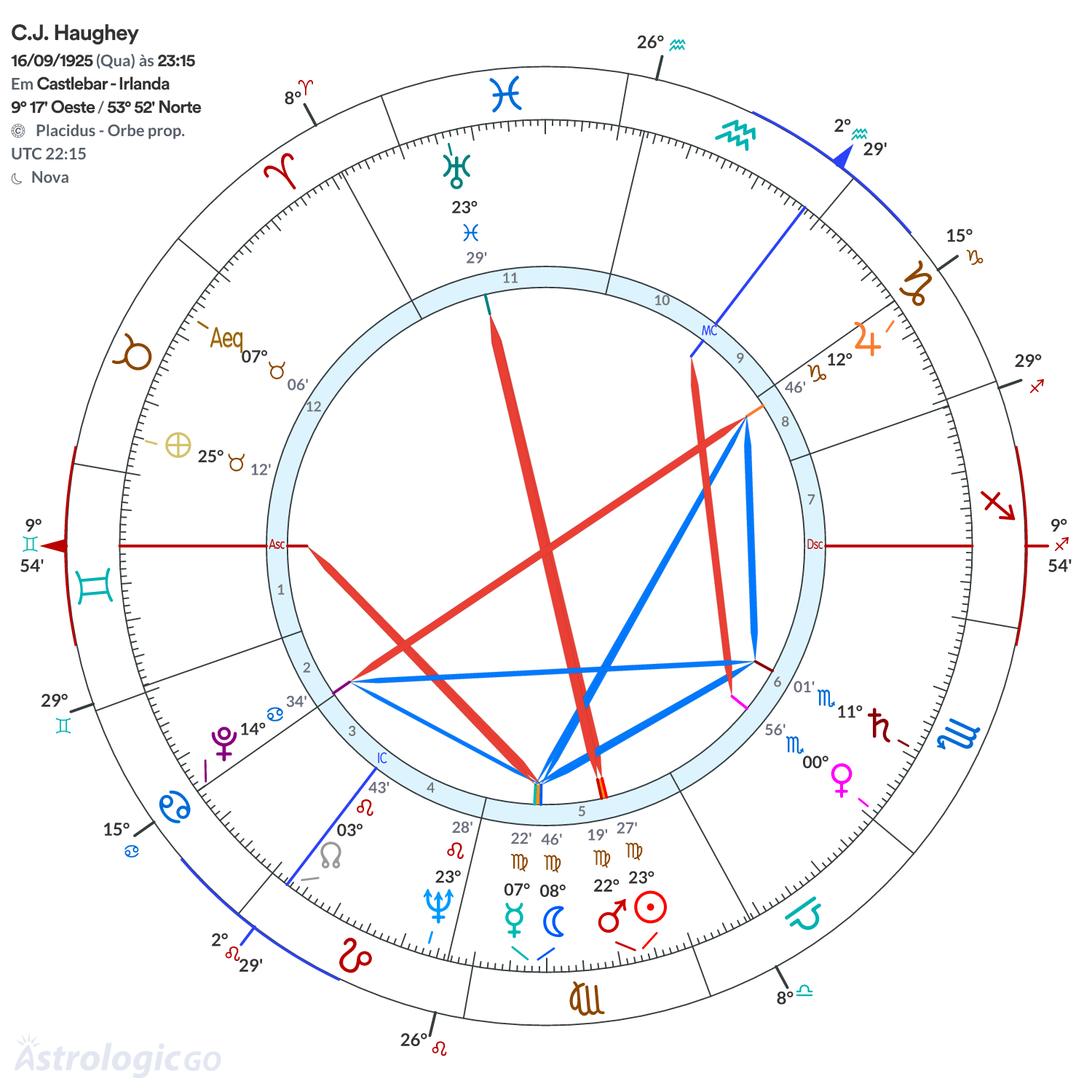 Mandala - C.J. Haughey