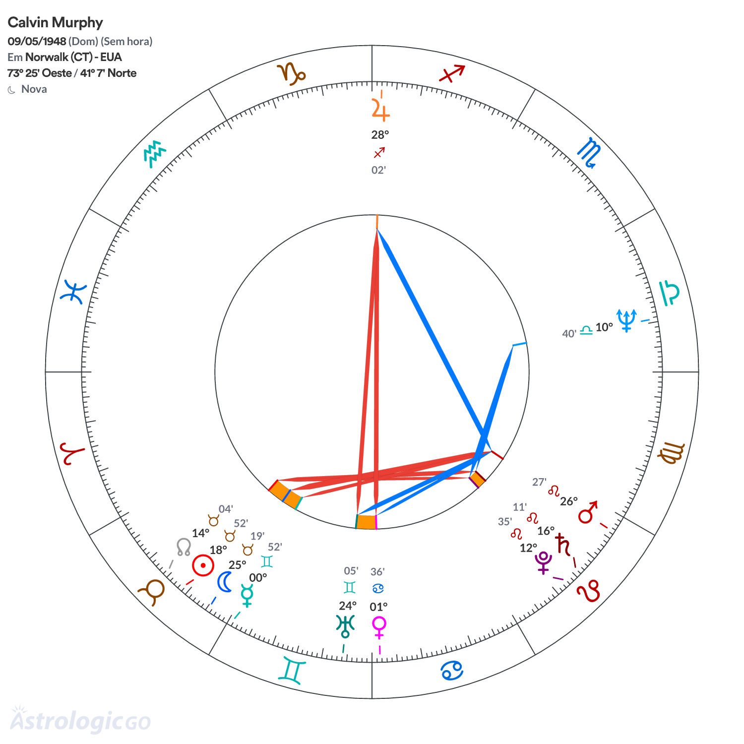 Mandala - Calvin Murphy
