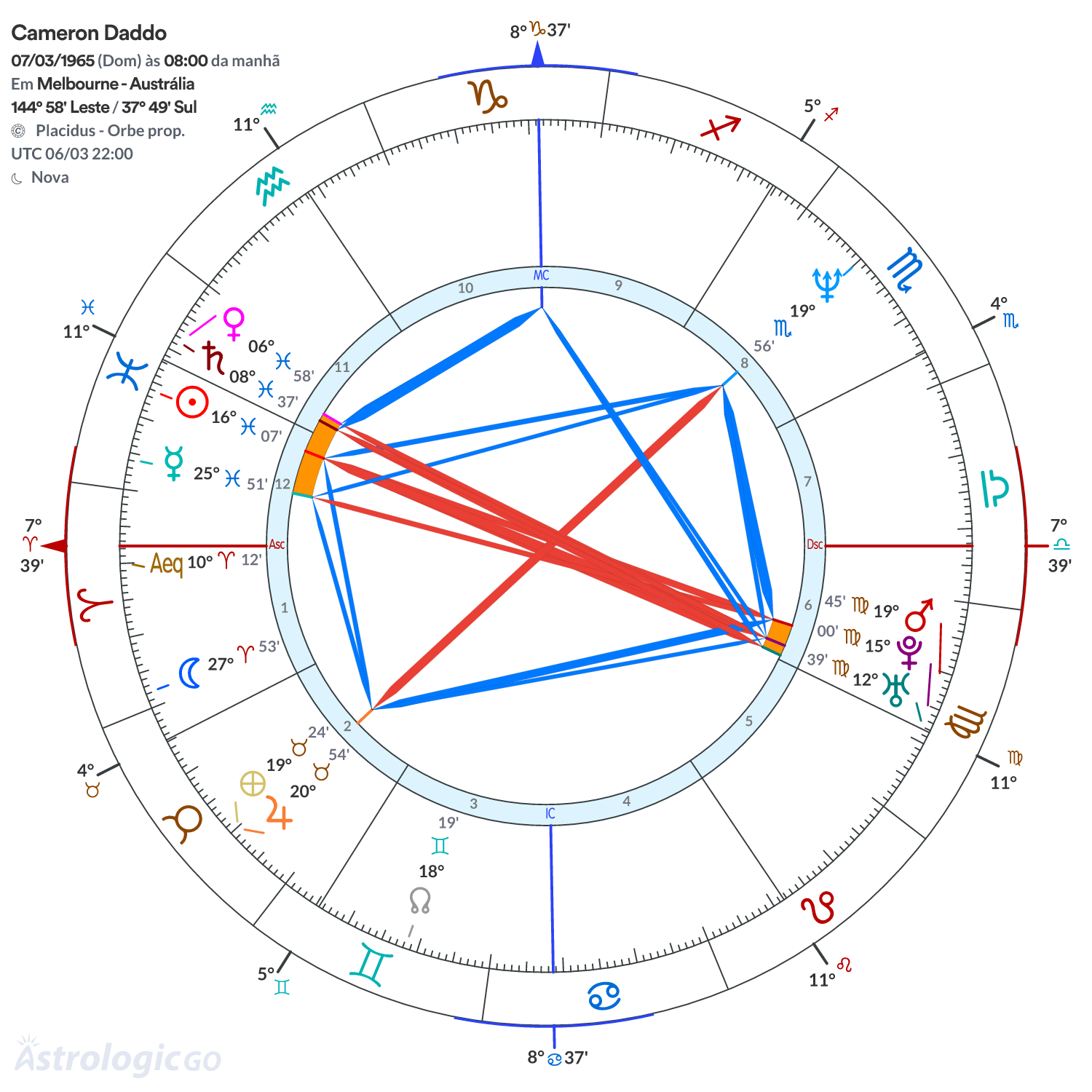 Mandala - Cameron Daddo