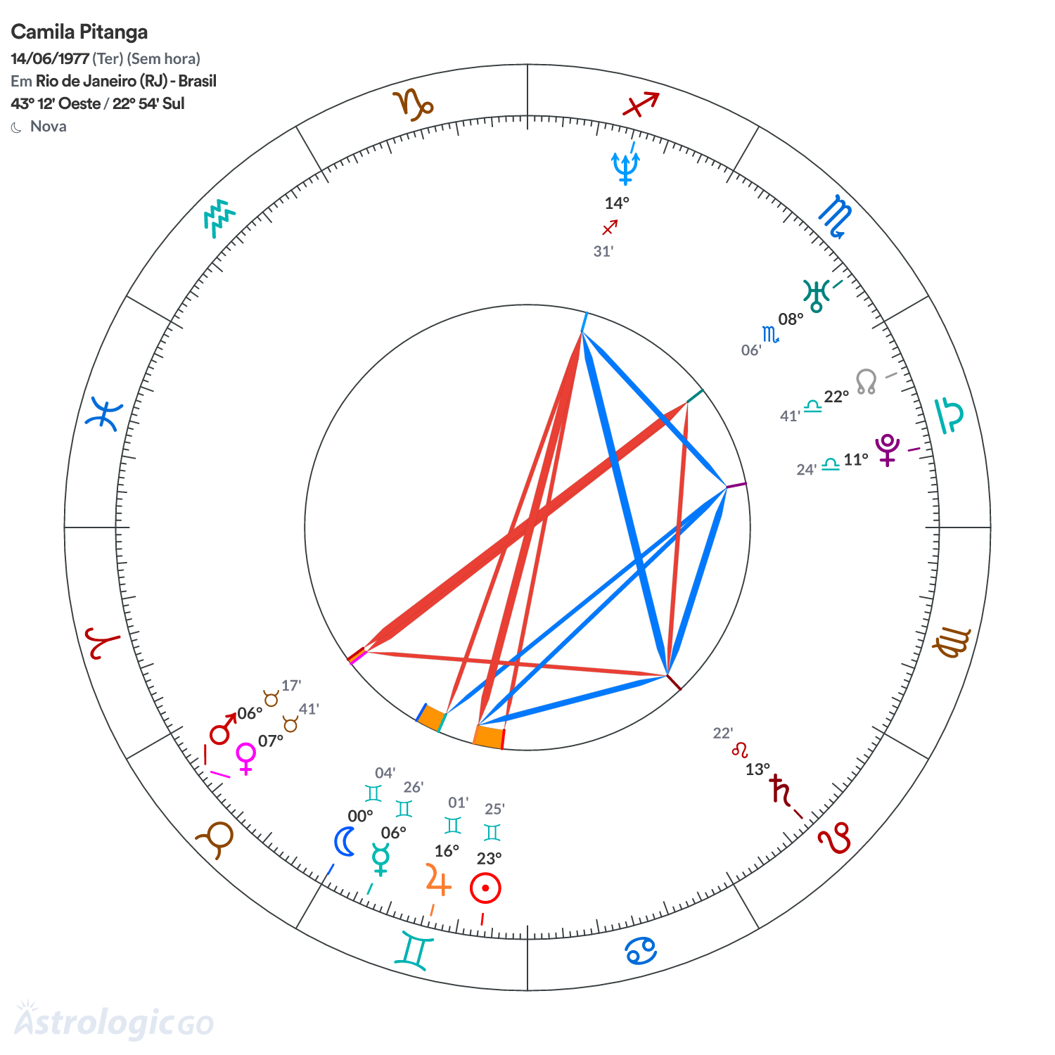 Mandala - Camila Pitanga
