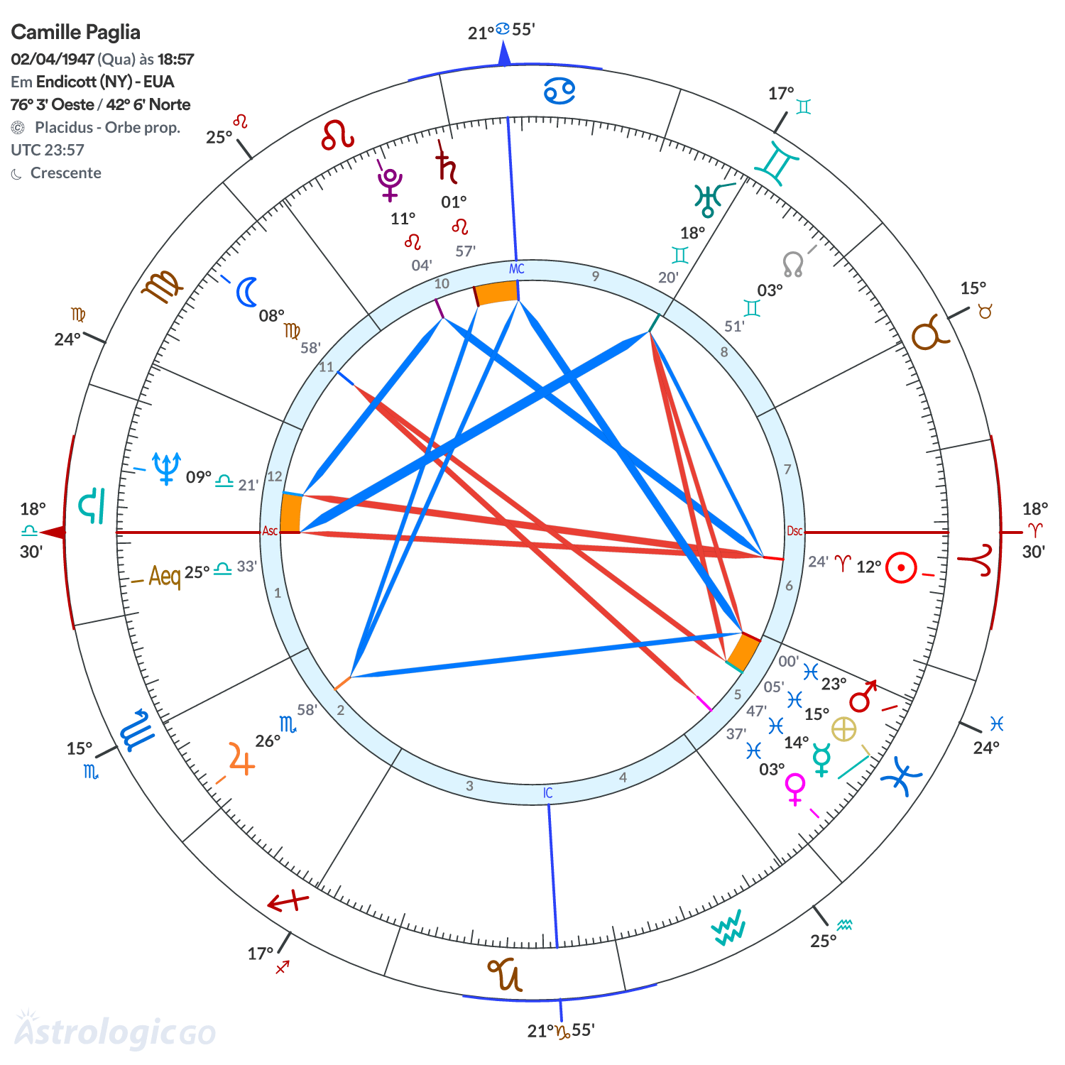 Mandala - Camille Paglia
