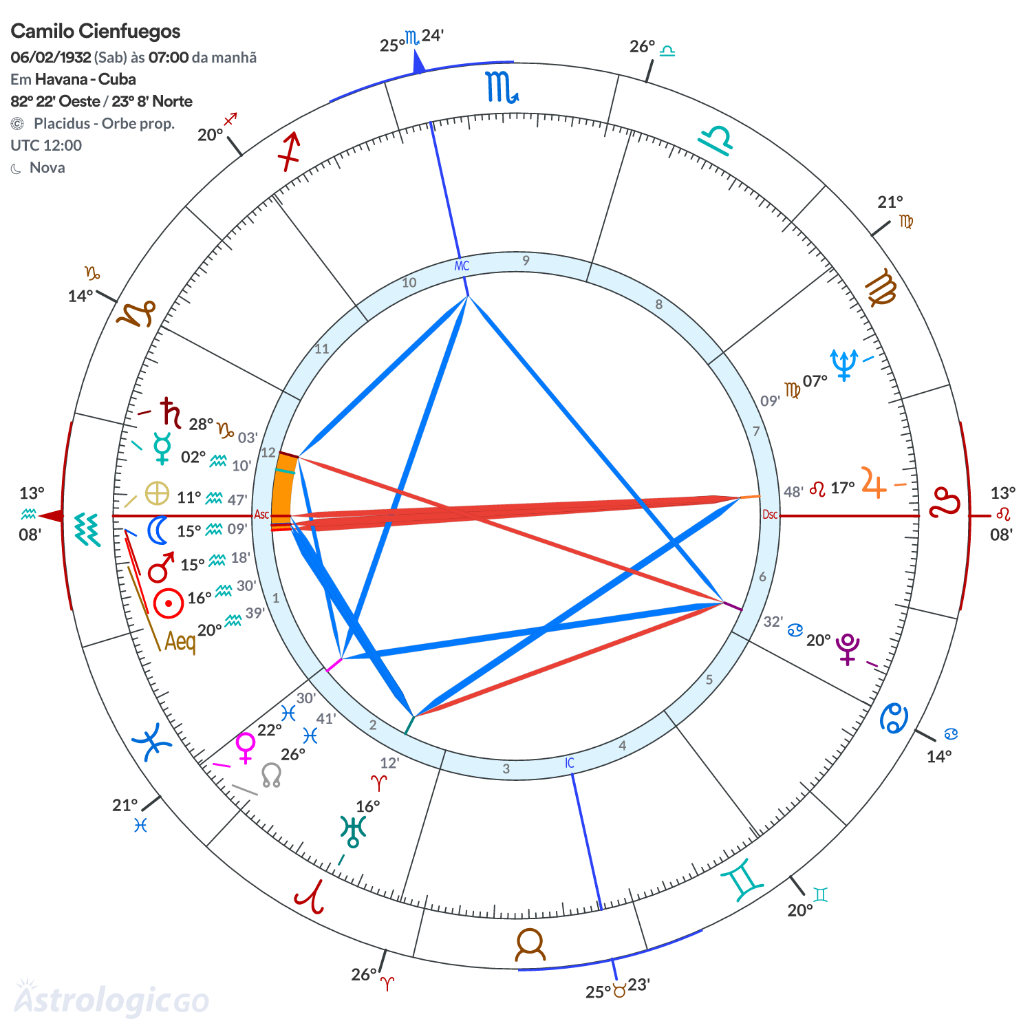 Mandala - Camilo Cienfuegos