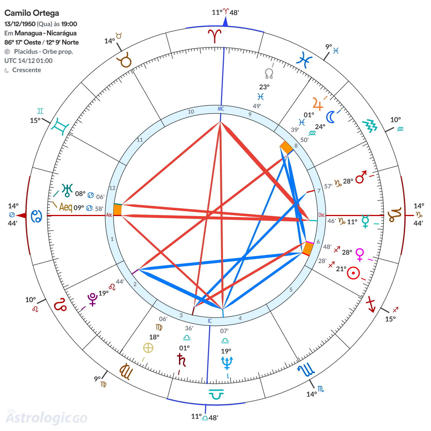 Mandala - Camilo Ortega
