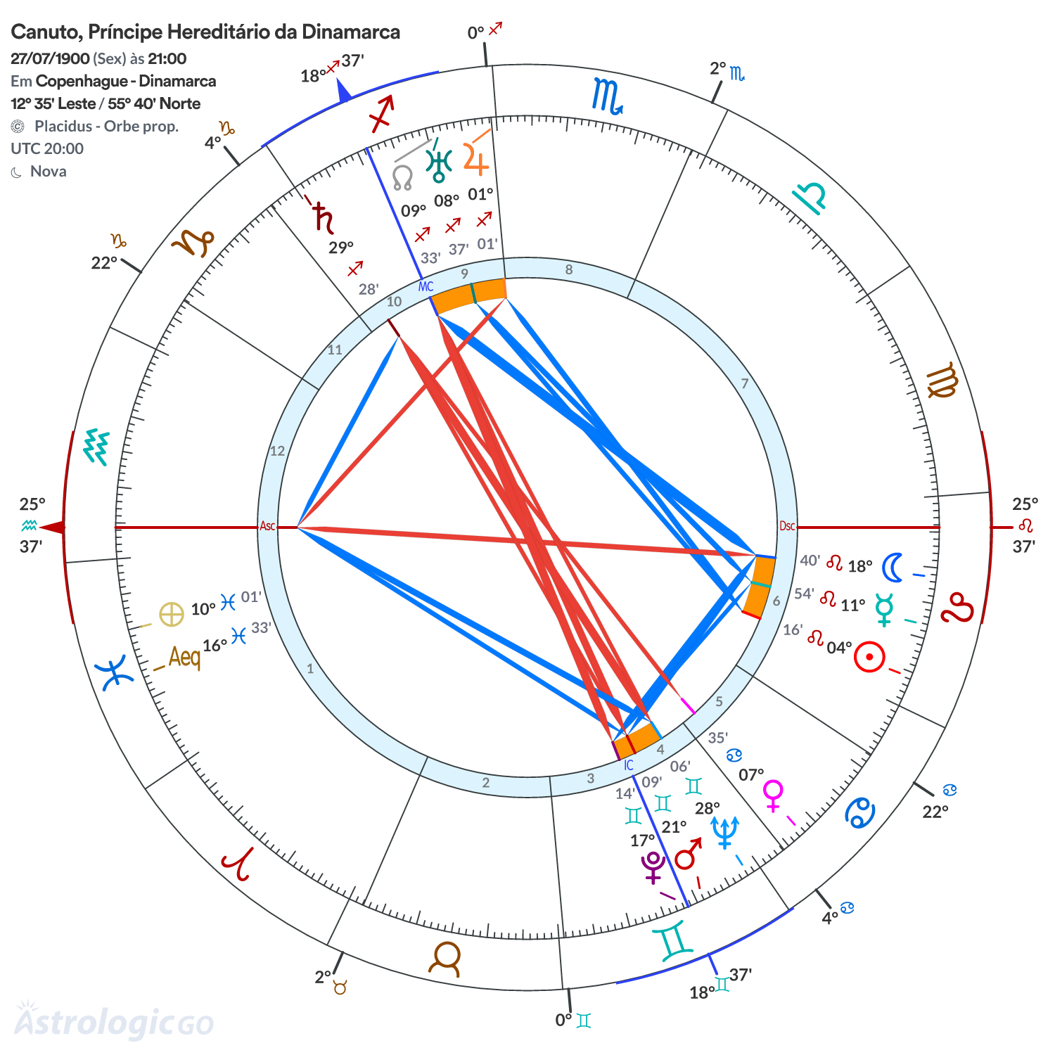 Mandala - Canuto, Príncipe Hereditário da Dinamarca