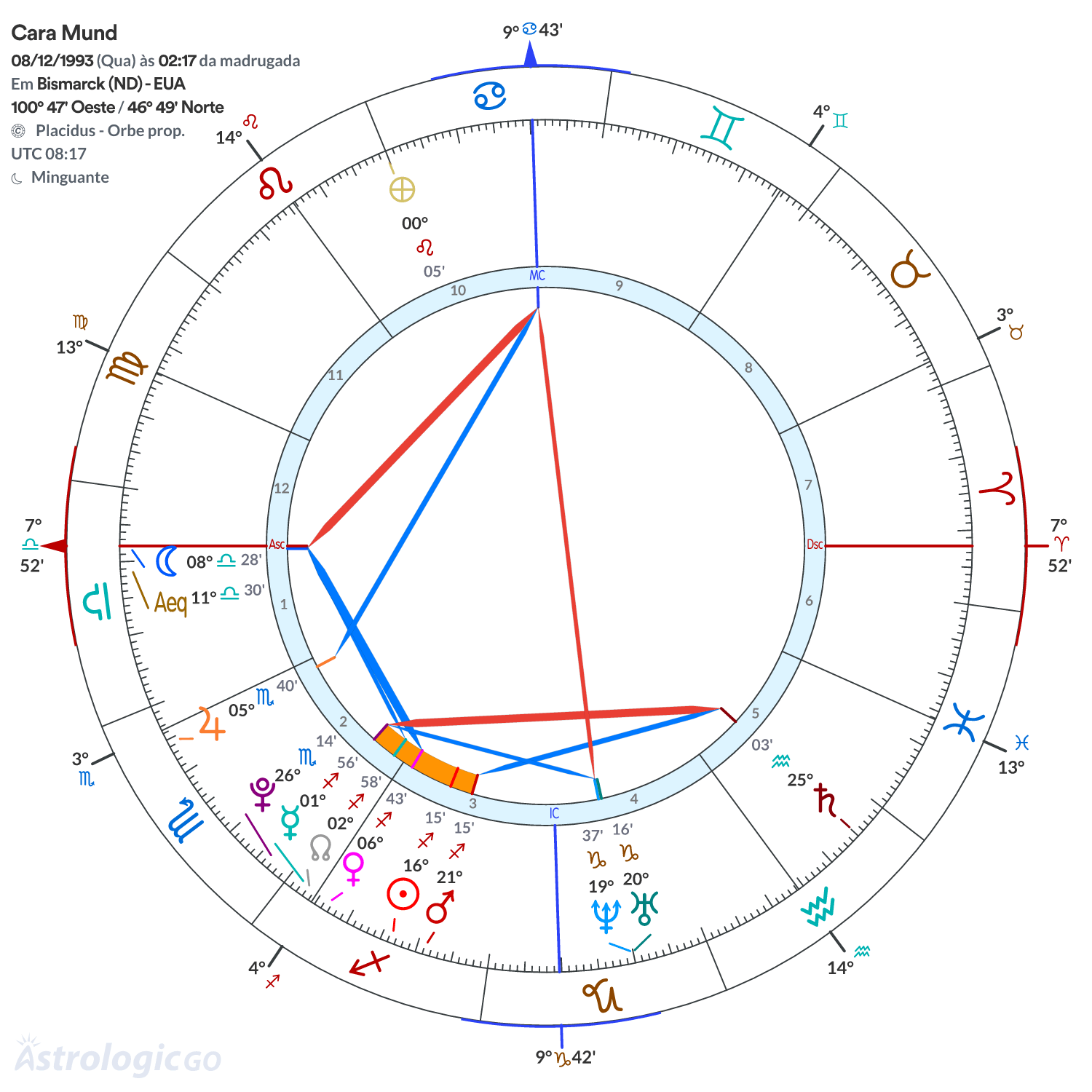 Mandala - Cara Mund