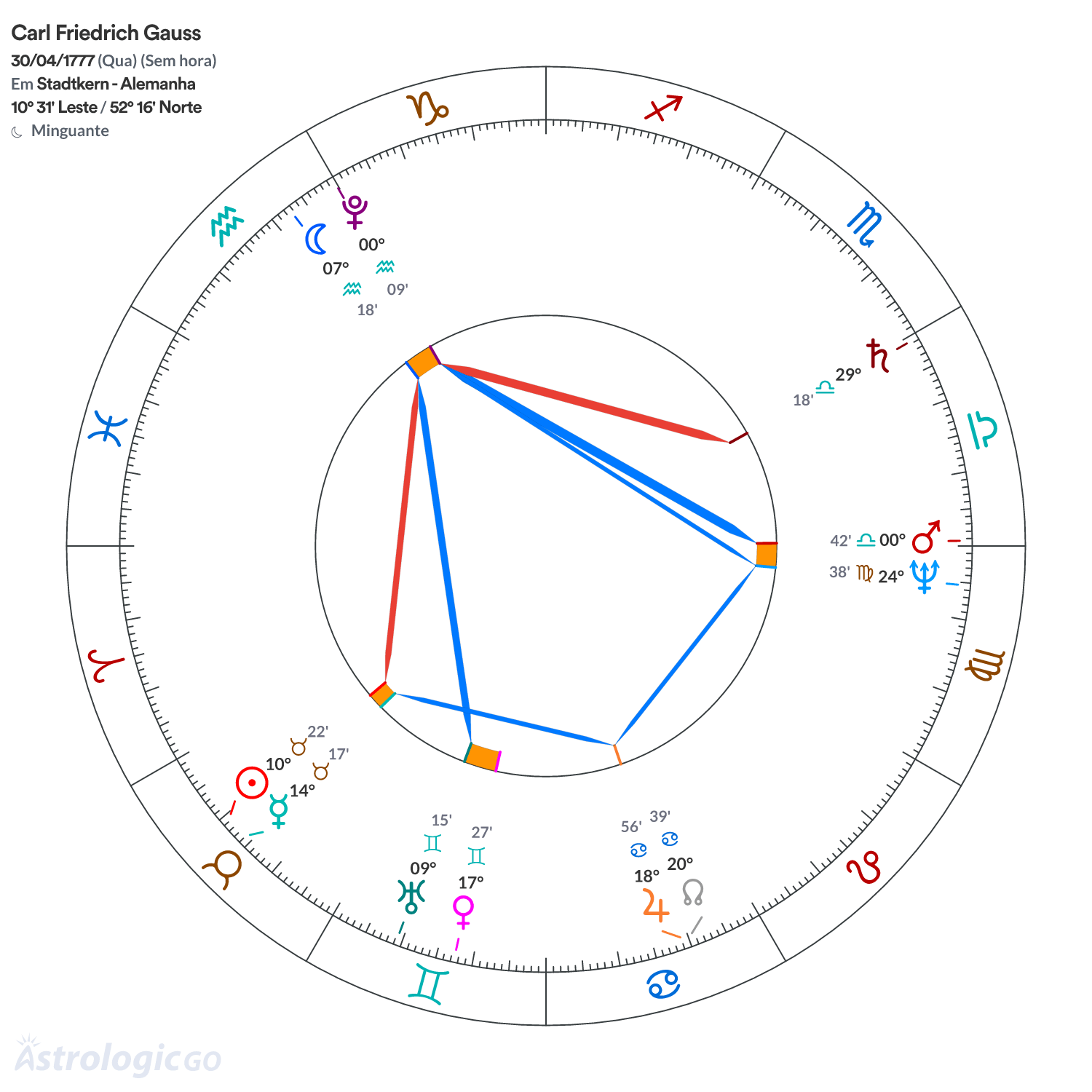 Mandala - Carl Friedrich Gauss