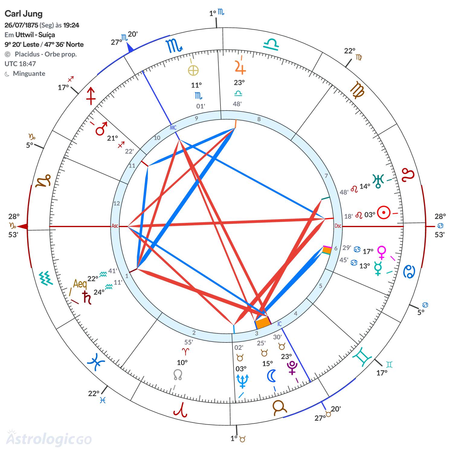 Mandala - Carl Jung