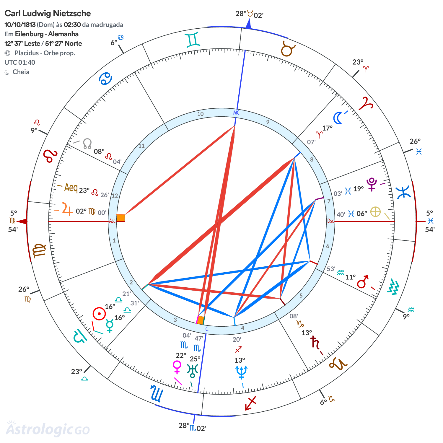 Mandala - Carl Ludwig Nietzsche