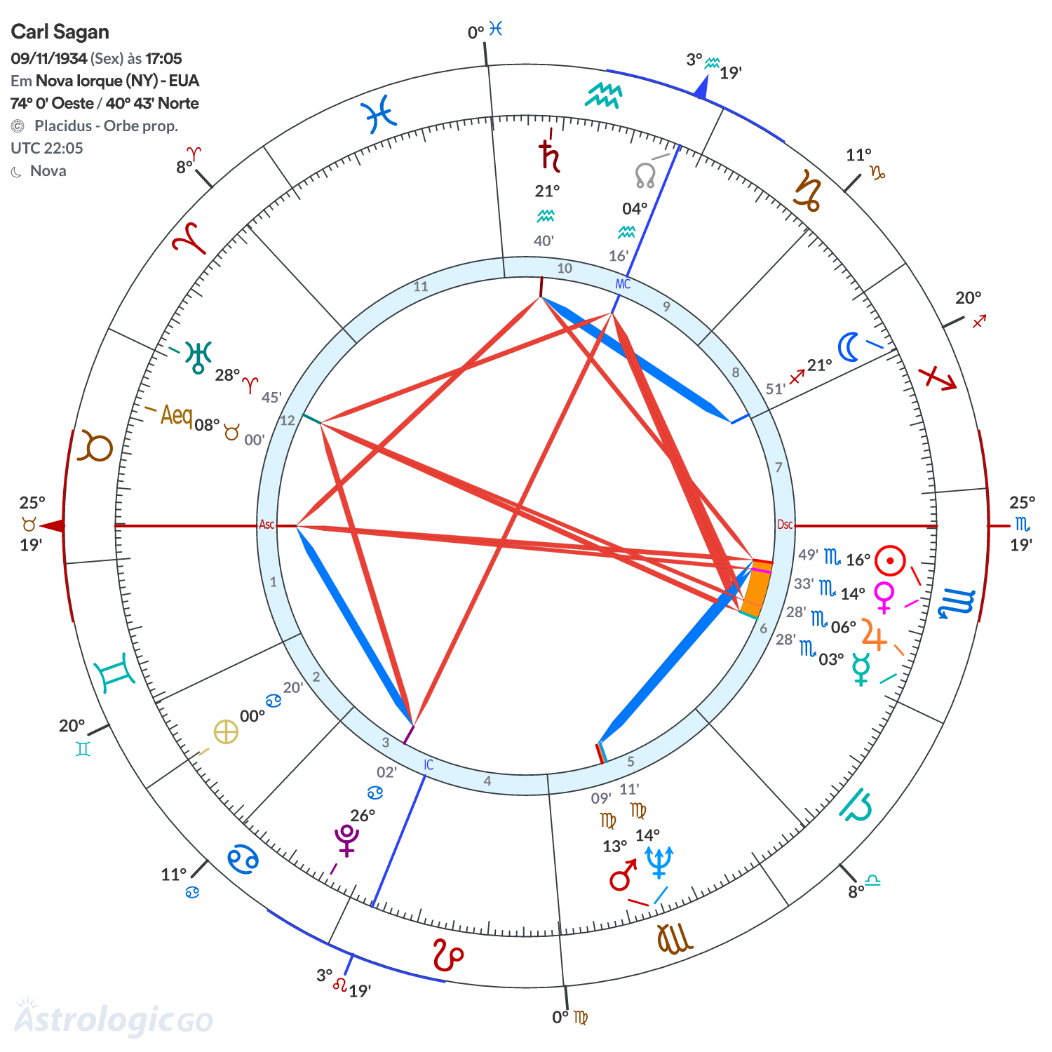 Mandala - Carl Sagan