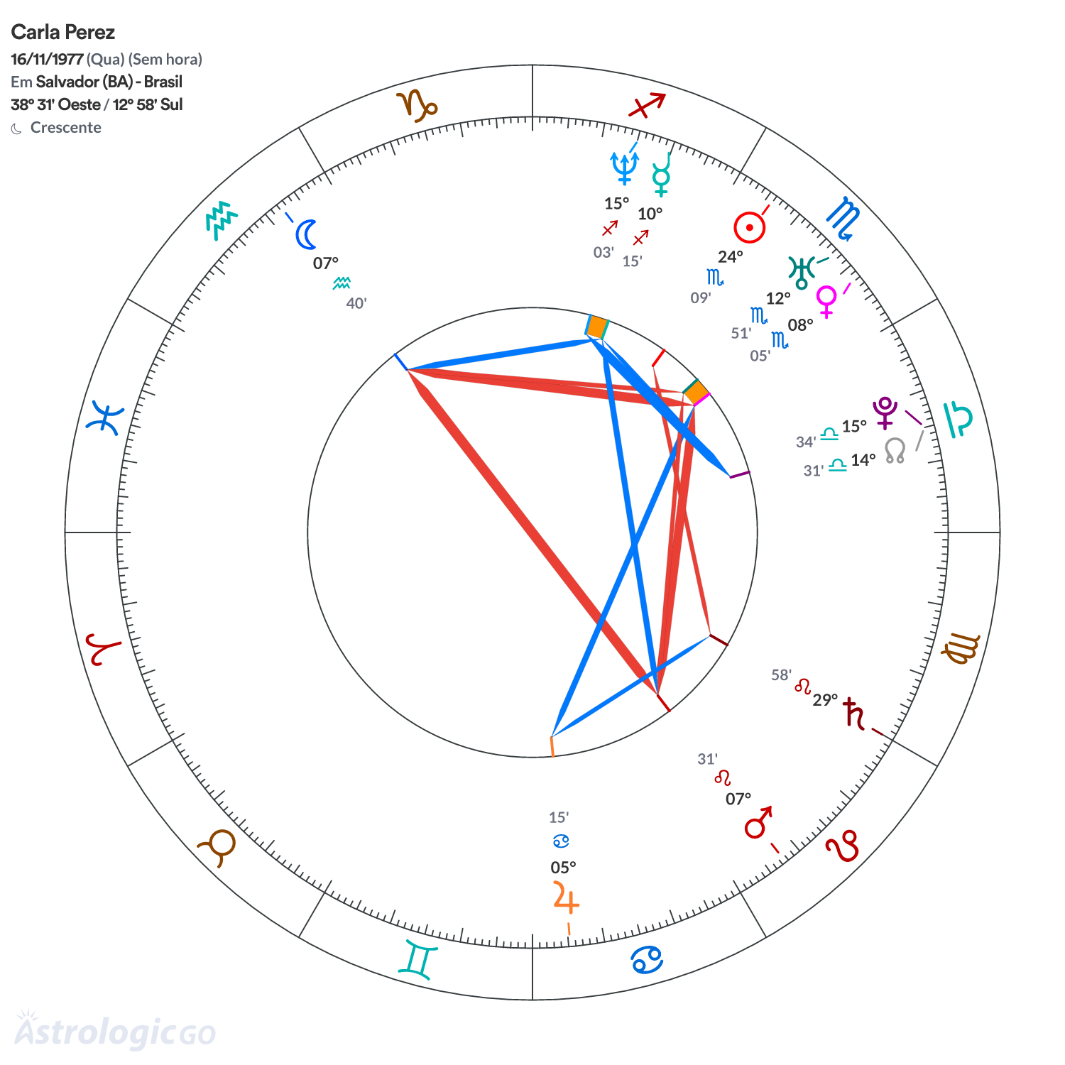 Mandala - Carla Perez