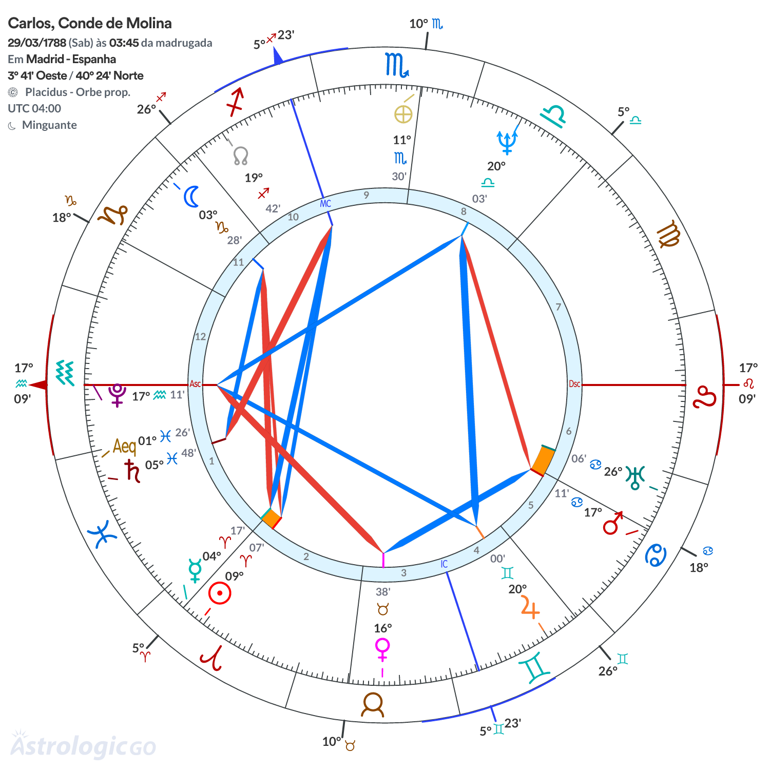 Mandala - Carlos, Conde de Molina