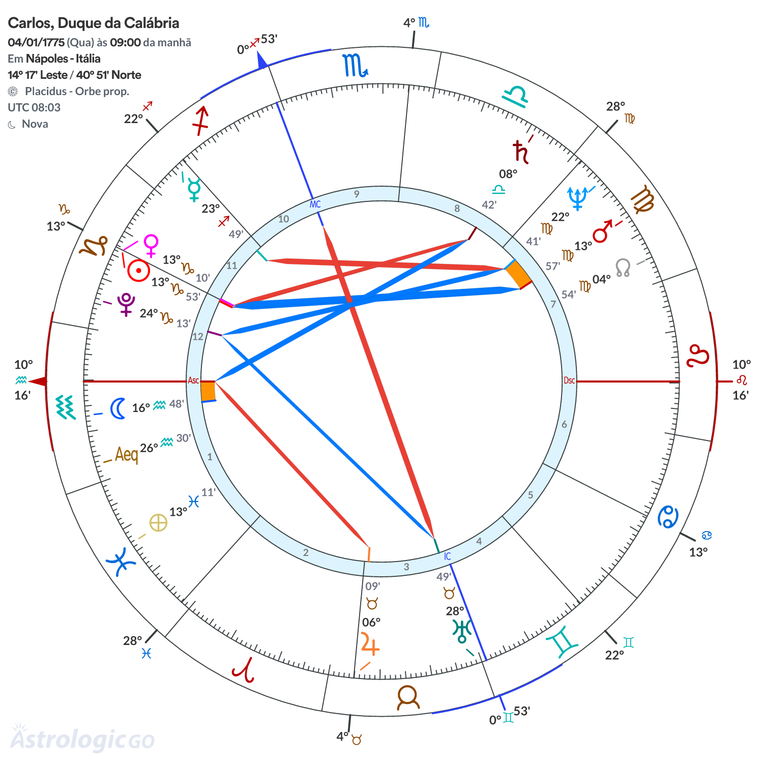 Mandala - Carlos, Duque da Calábria