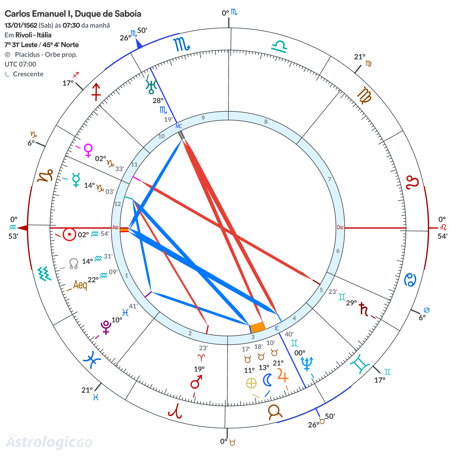 Mandala - Carlos Emanuel I, Duque de Saboia